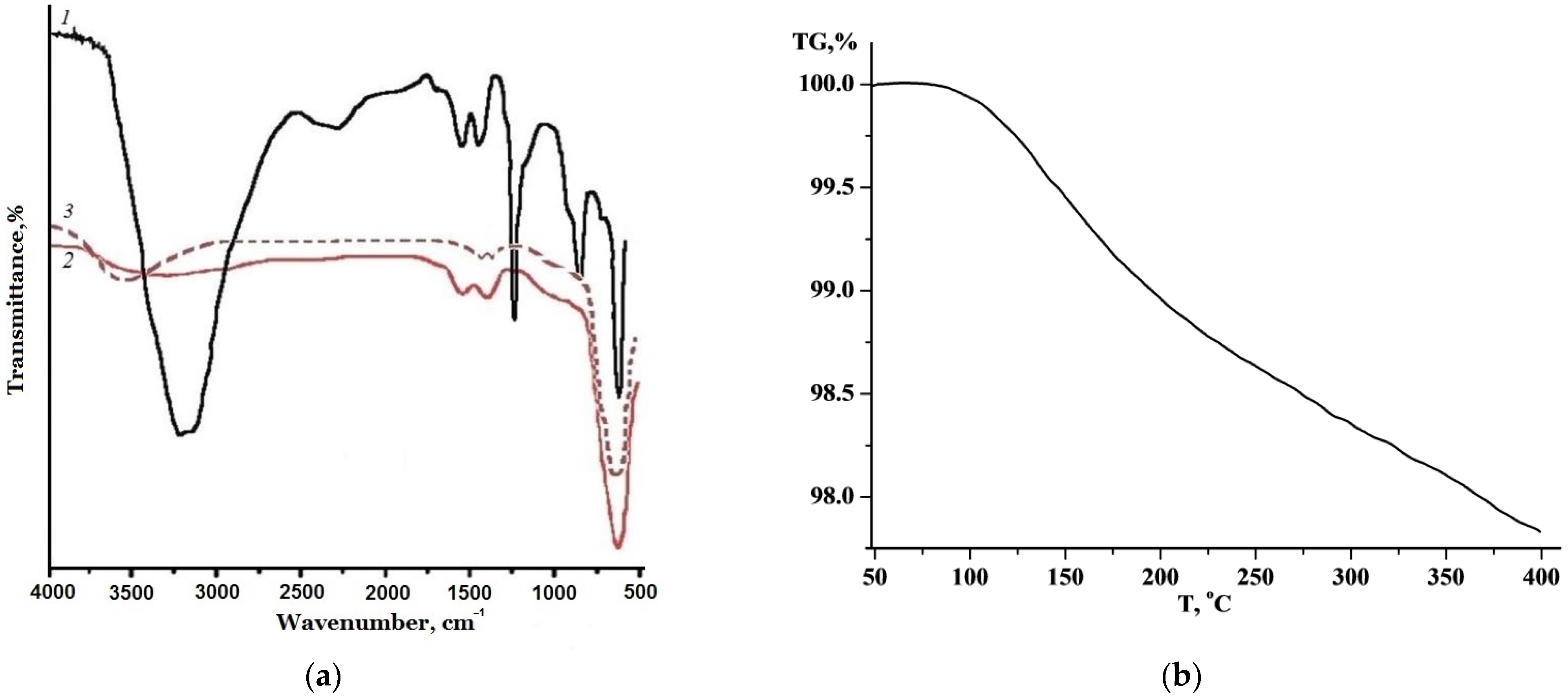 Applsci 13 05038 g005