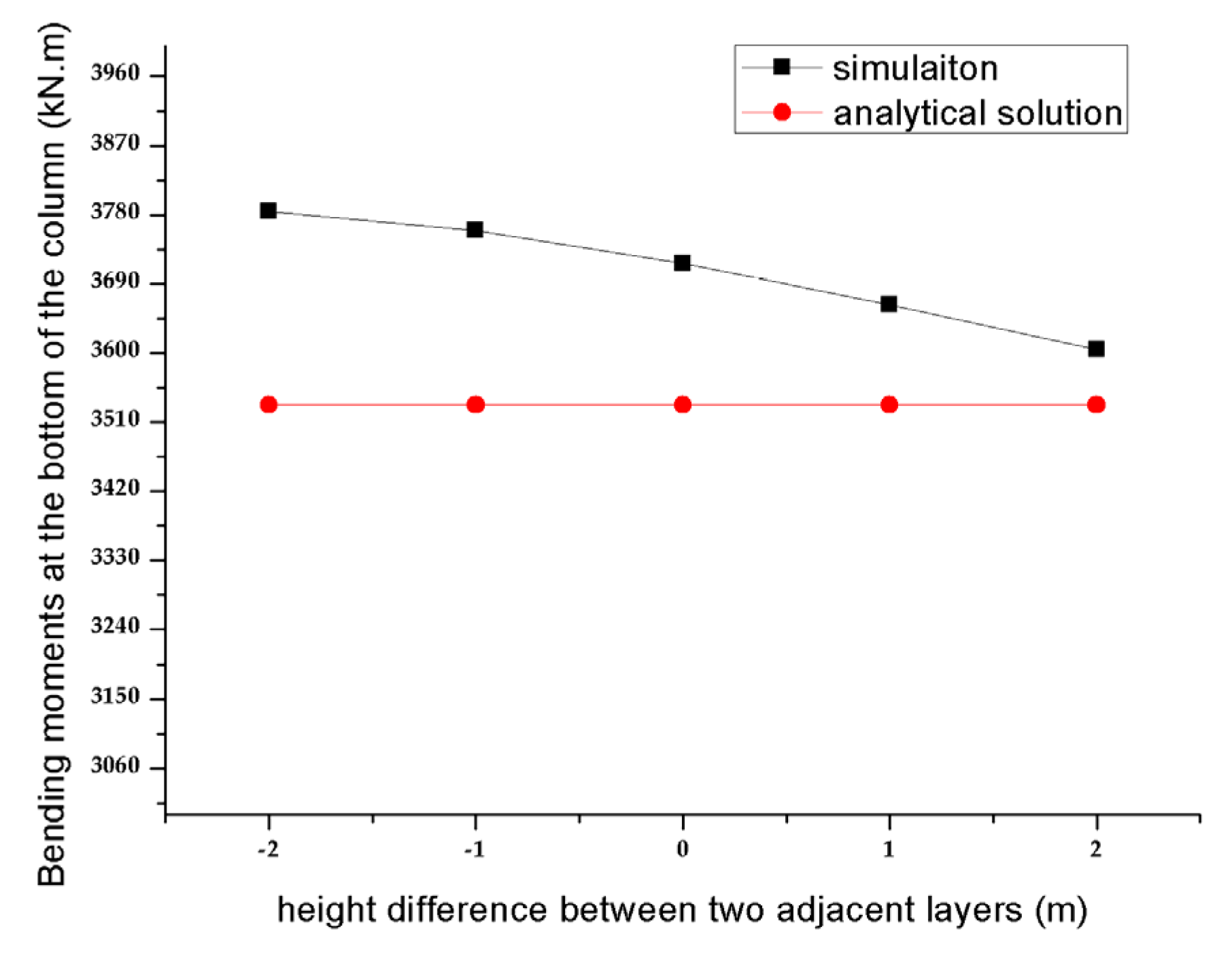 Applsci 13 05051 g016 Applsci 13 05051 g016