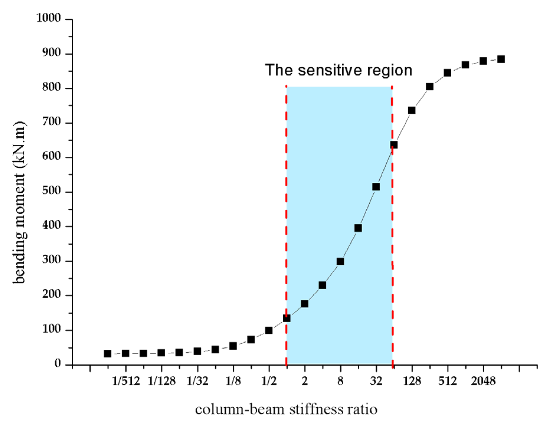 Applsci 13 05051 g019 Applsci 13 05051 g019