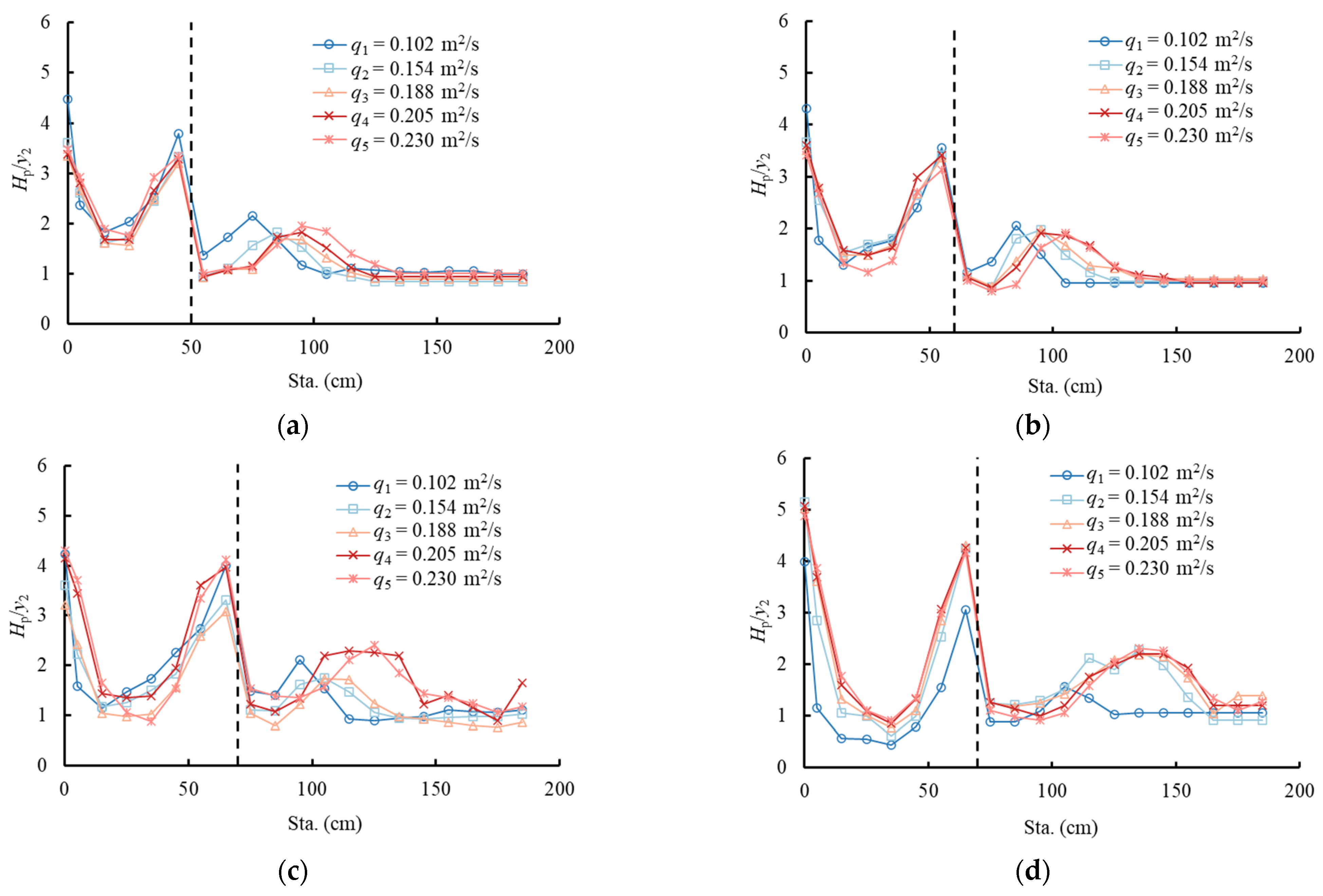 Applsci 13 05053 g008a
