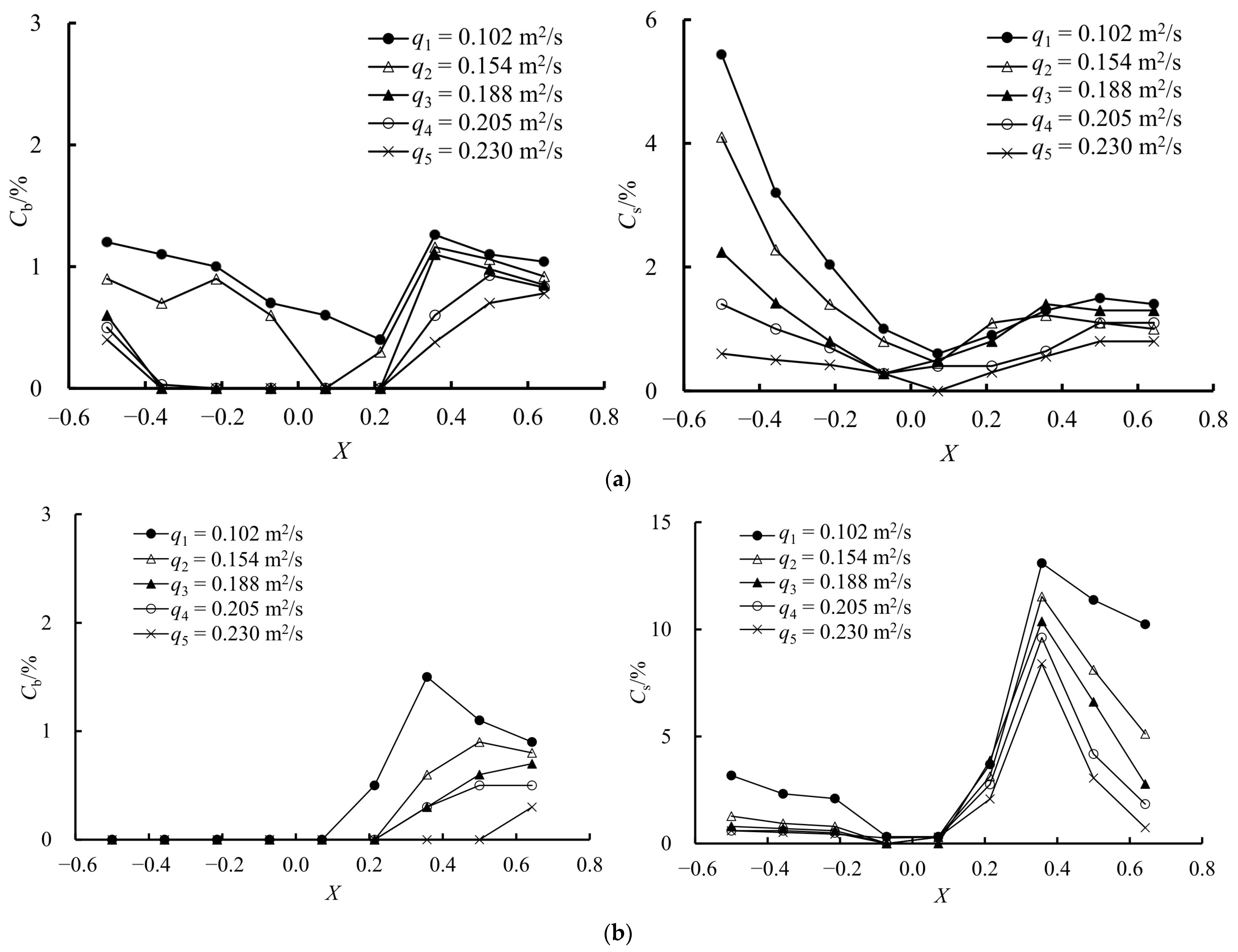 Applsci 13 05053 g010