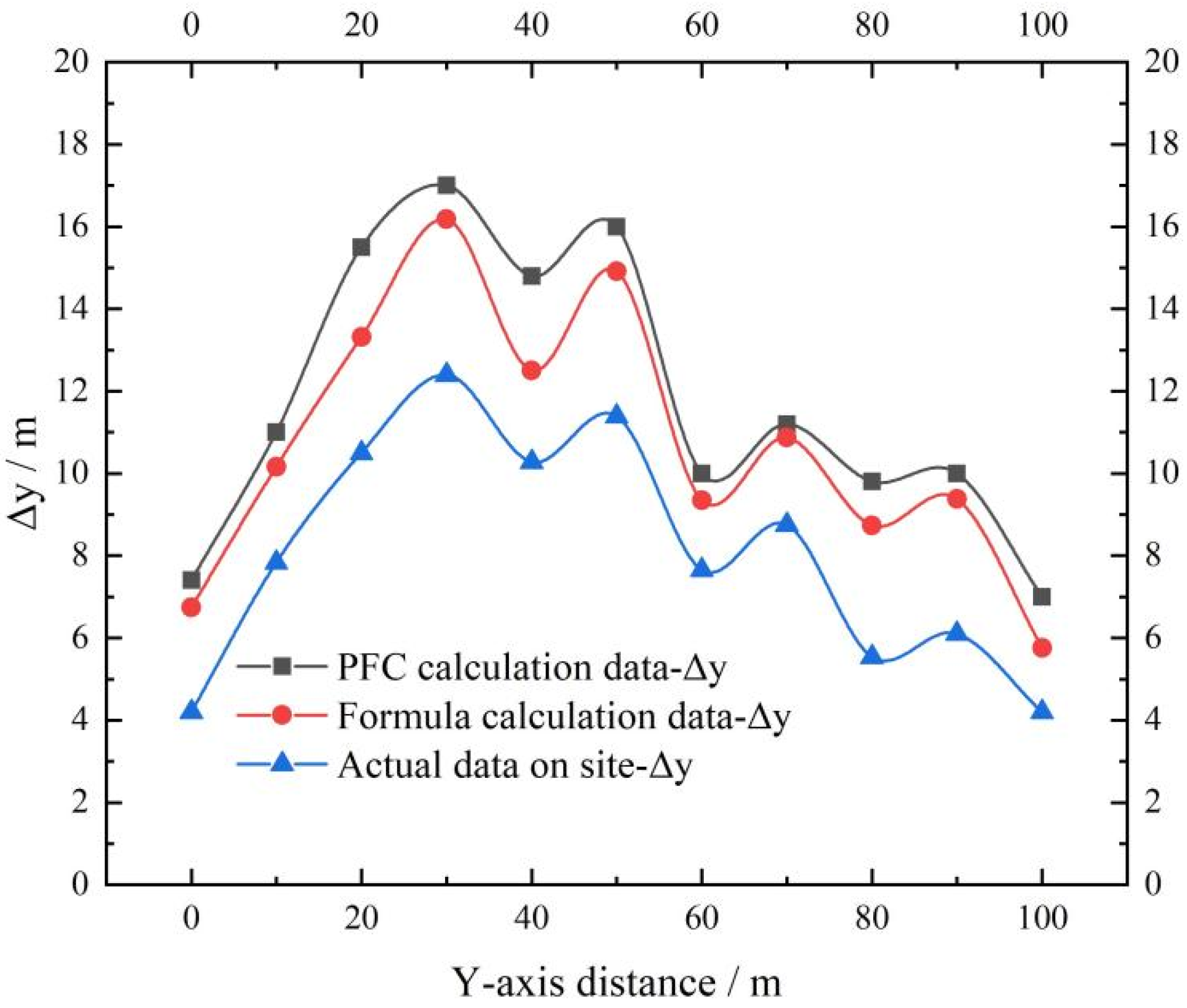 Applsci 13 05066 g013