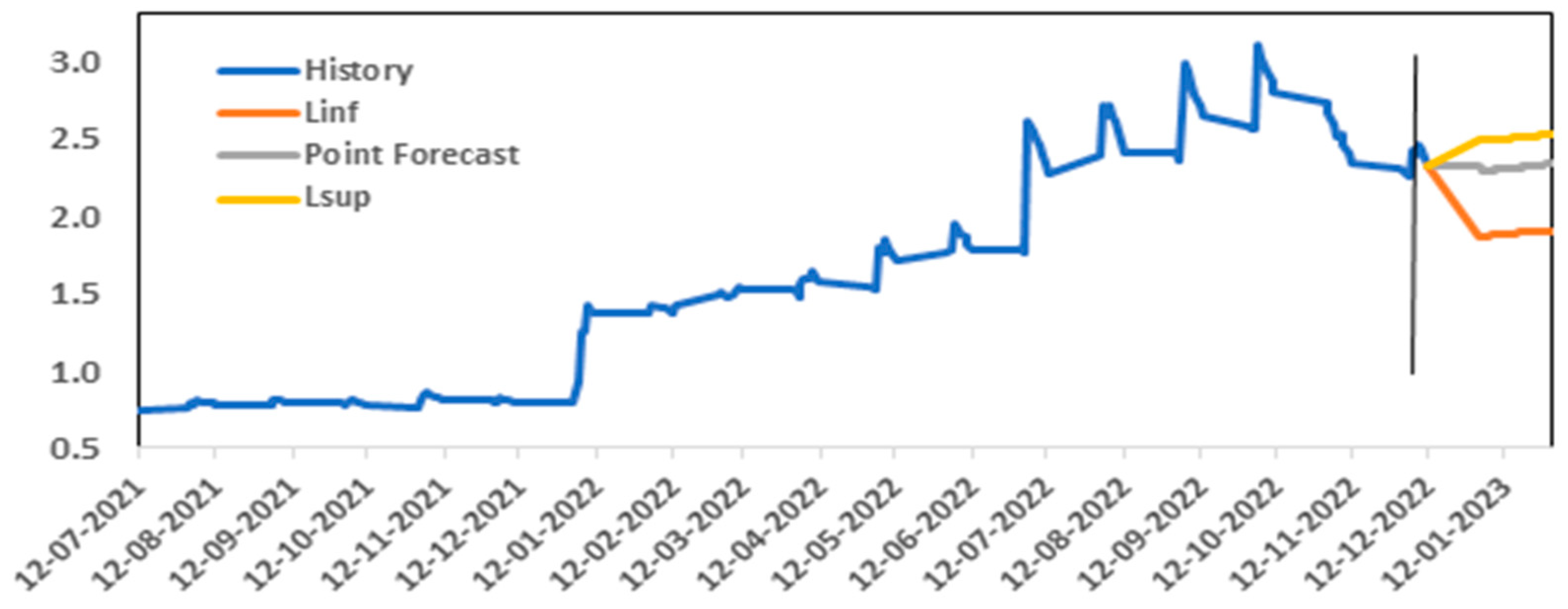 Applied Sciences Free FullText Nickel and Cobalt Price Volatility