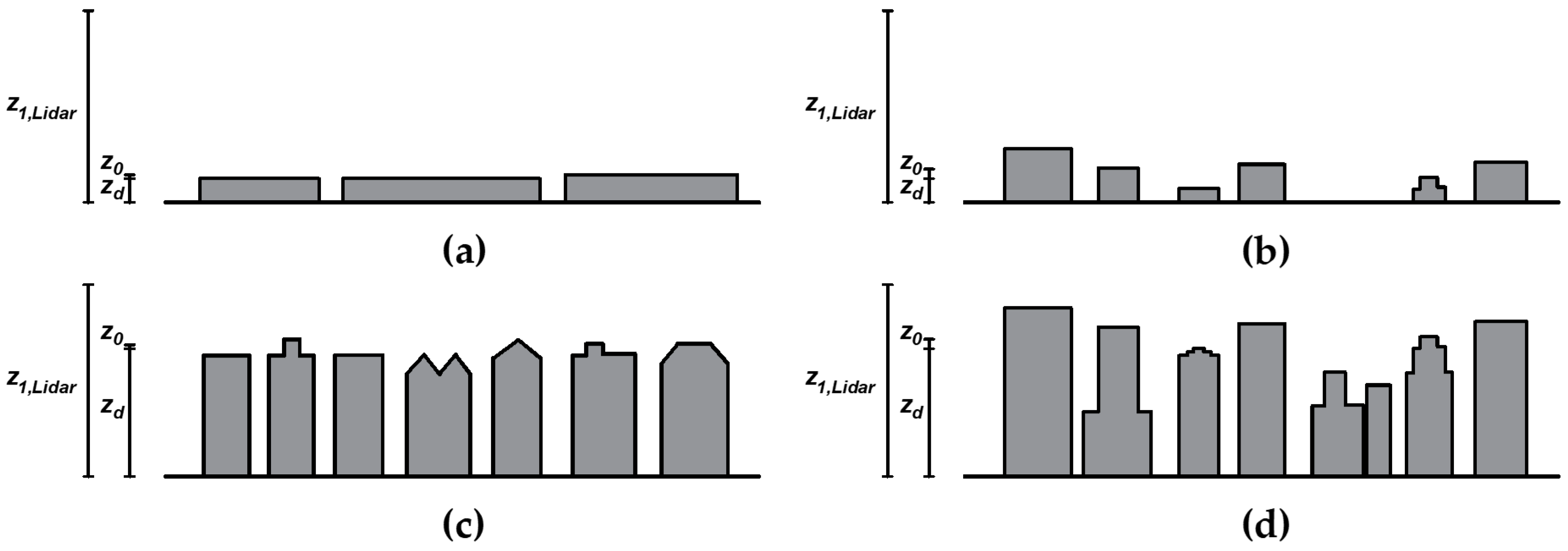 Applied Sciences | Free Full-Text | Calibration of Mean Wind