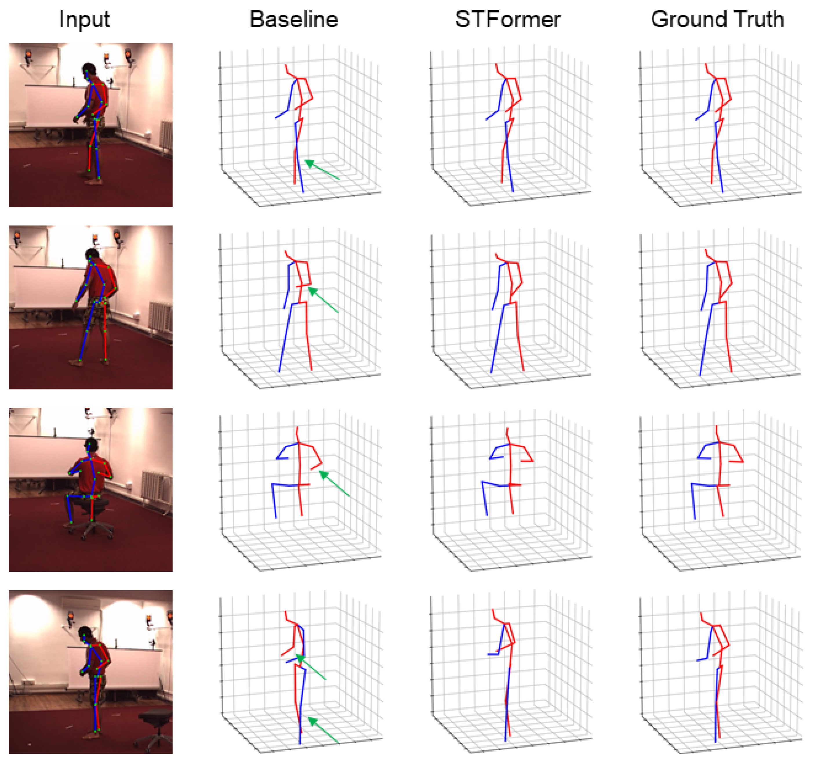 Interactive Sketching of Mannequin Poses