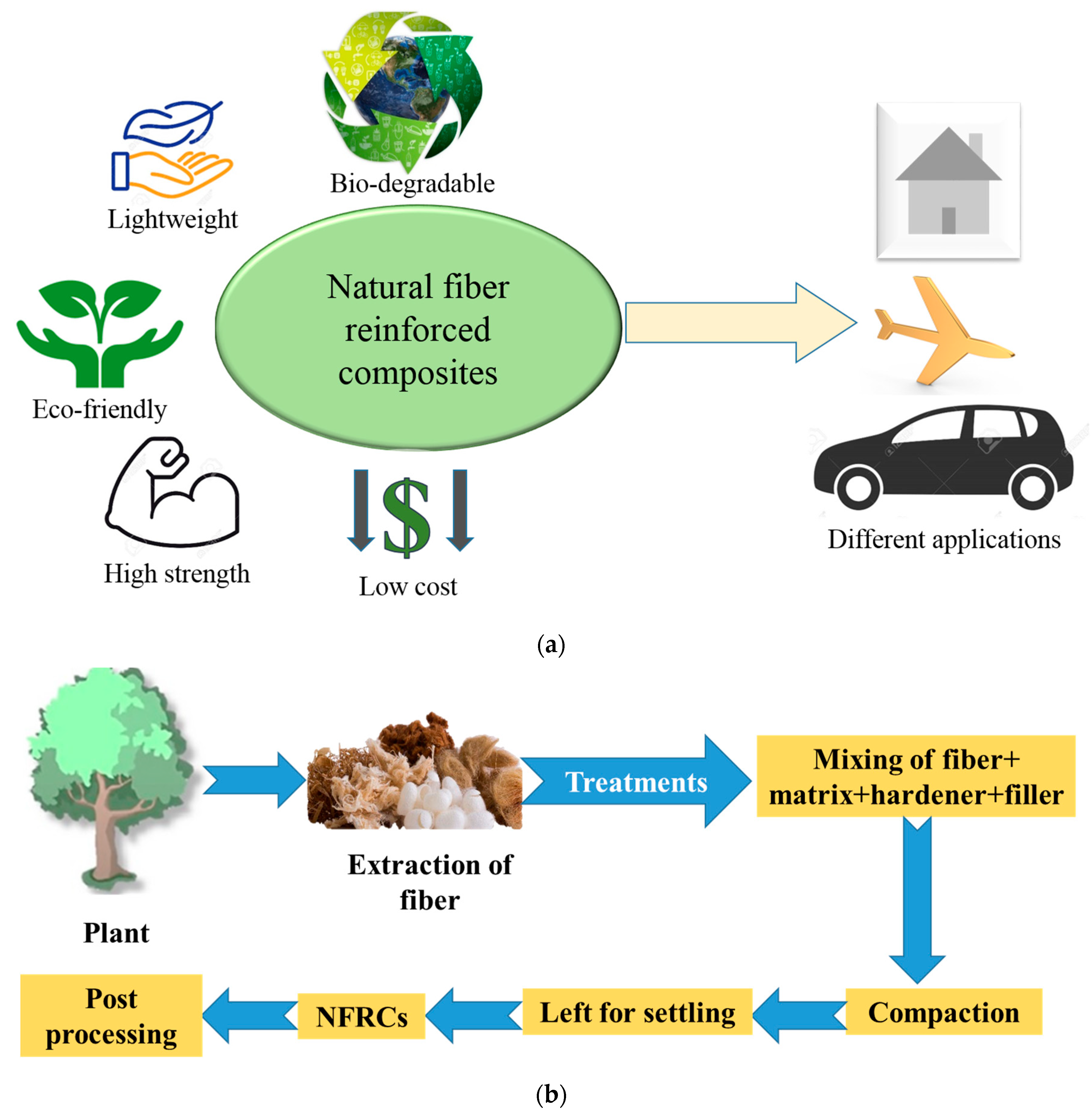 Applied Sciences | Free Full-Text | Physical, Mechanical, and Thermal  Properties of Natural Fiber-Reinforced Epoxy Composites for Construction  and Automotive Applications