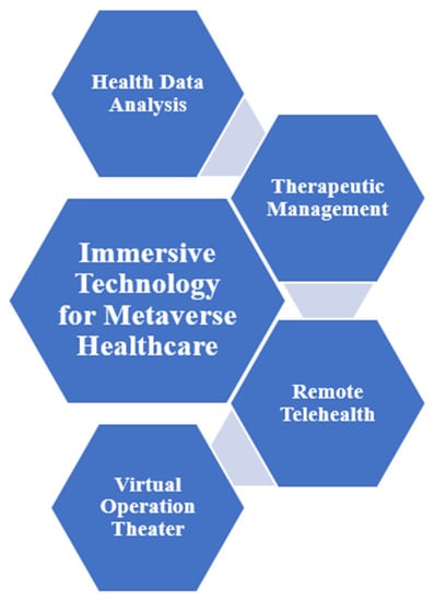 Apple makes a play to change the health metaverse arena 