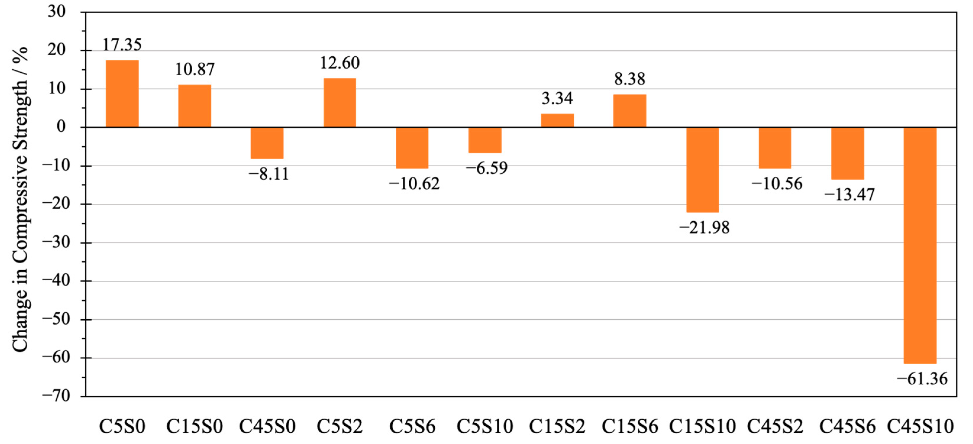 Applsci 13 05130 g007