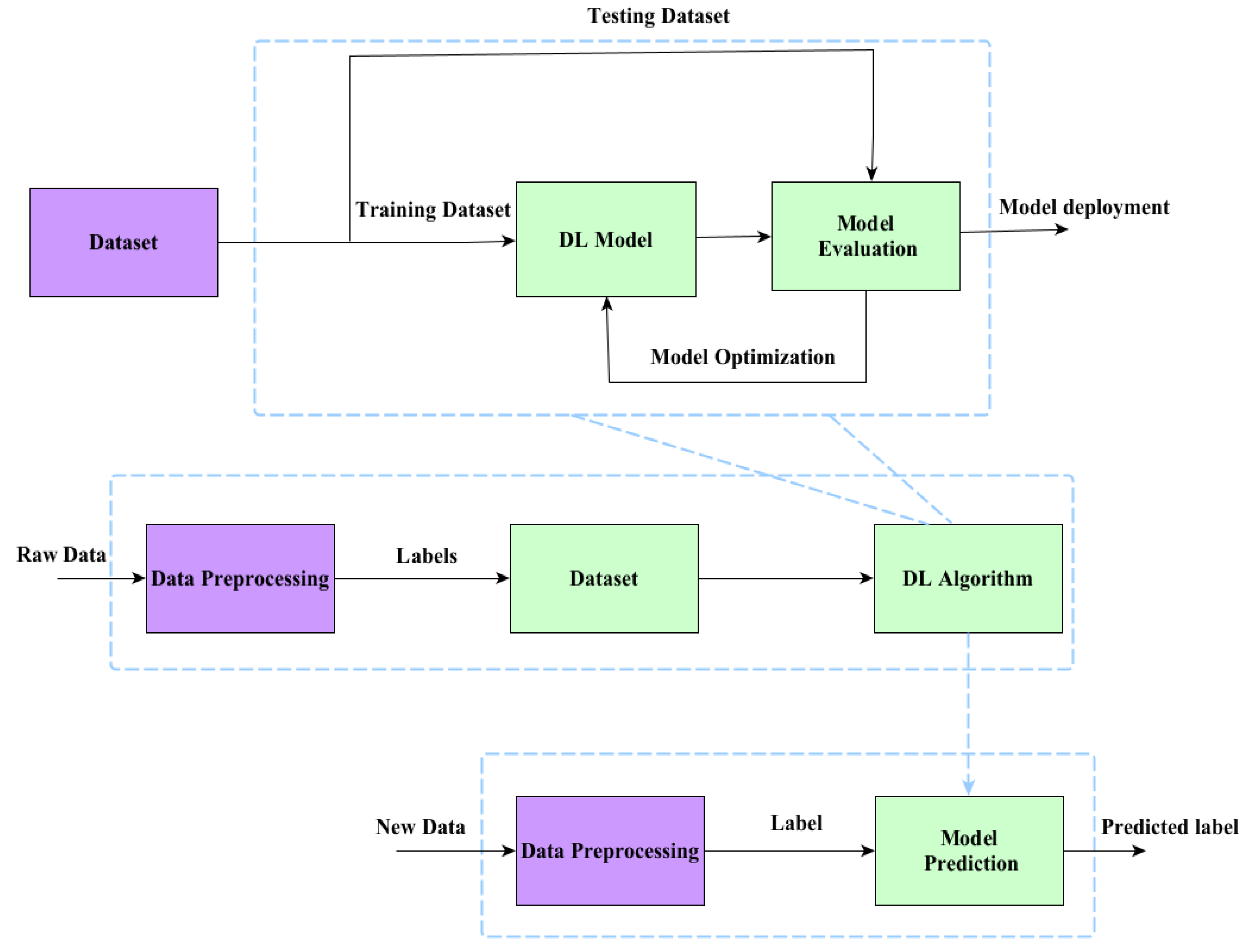 Applsci 13 05134 g003