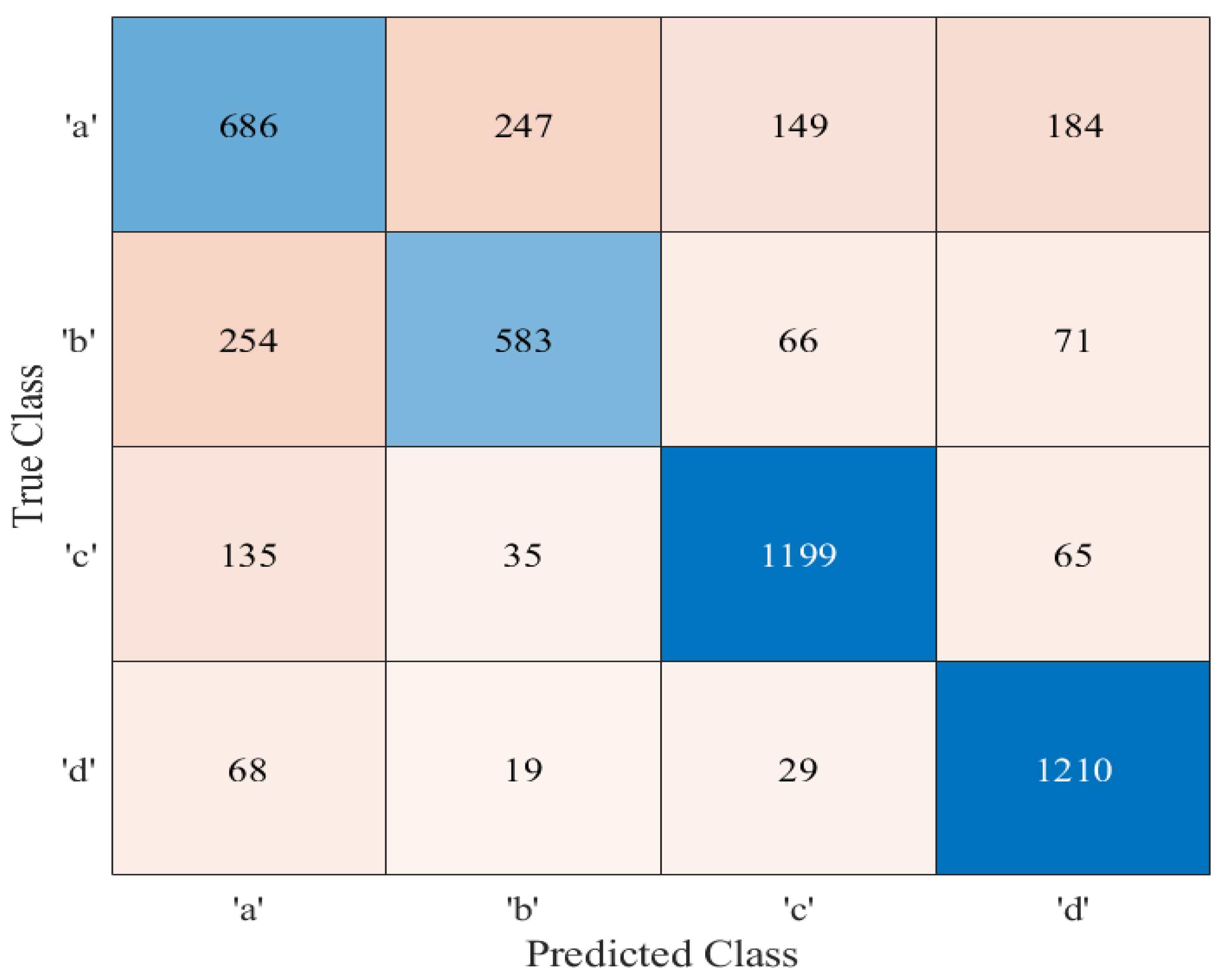 Applsci 13 05134 g007