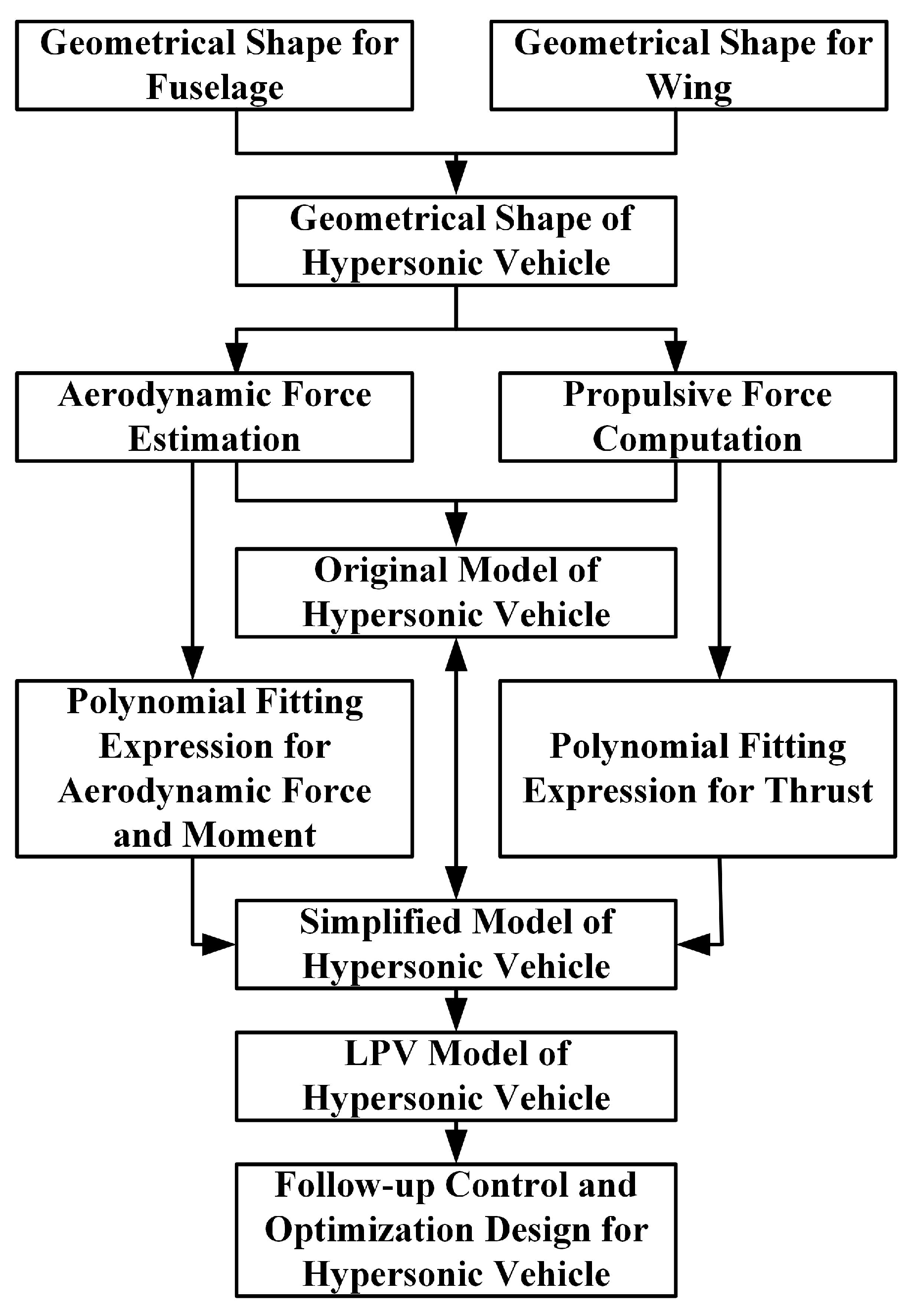 Applsci 13 05189 g004