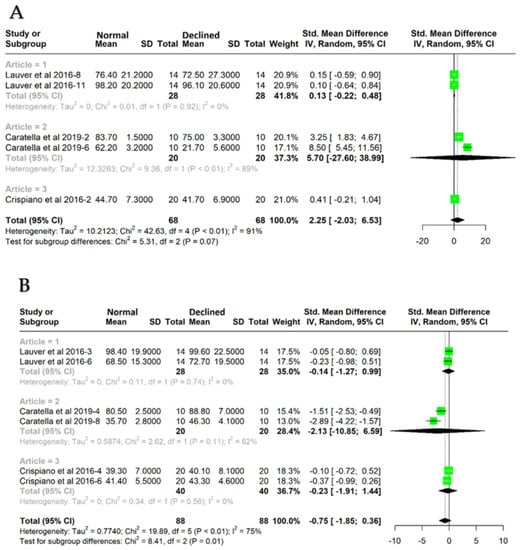 PDF) Specific prime movers' excitation during free-weight bench