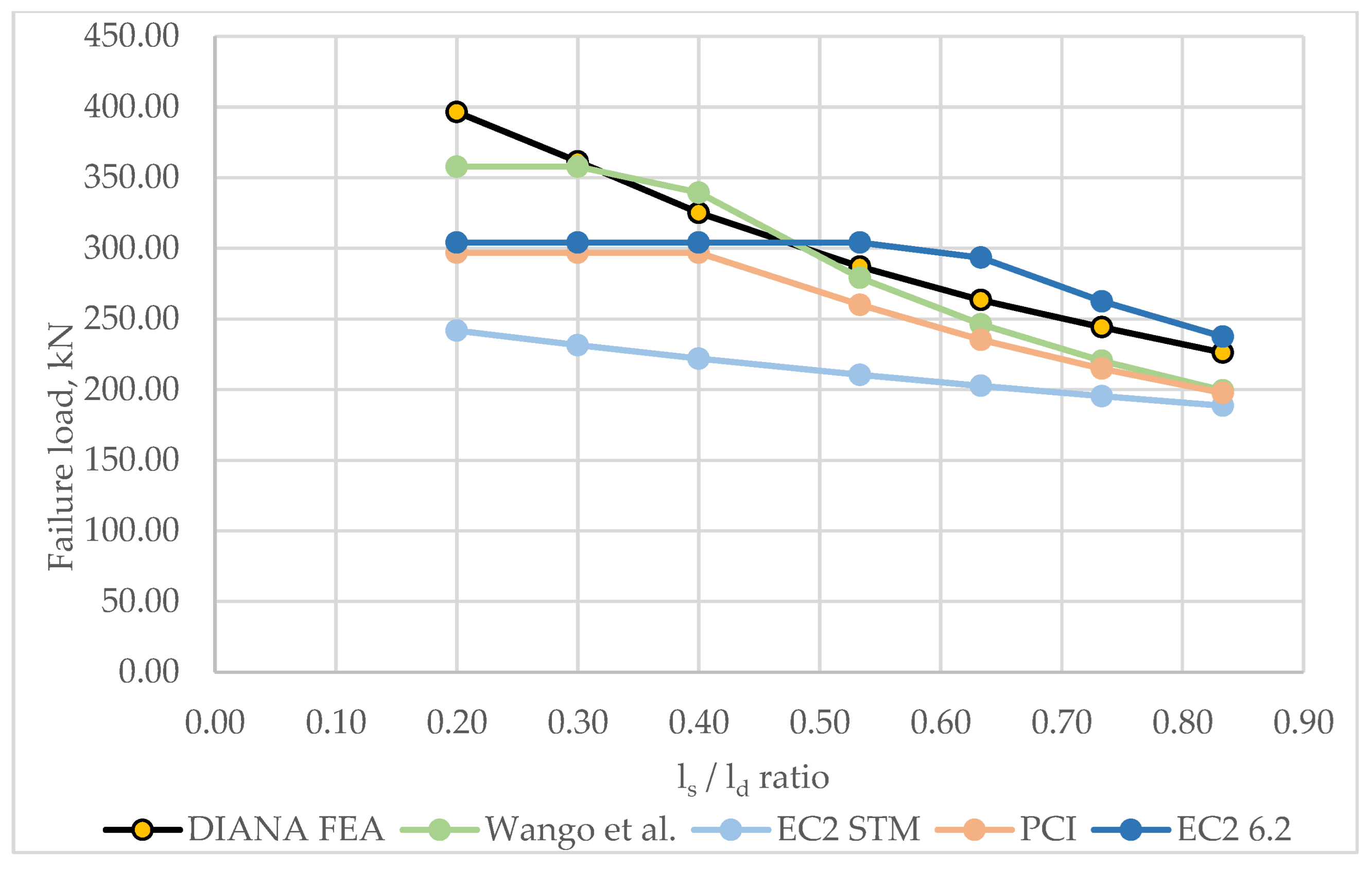 Applsci 13 05228 g014