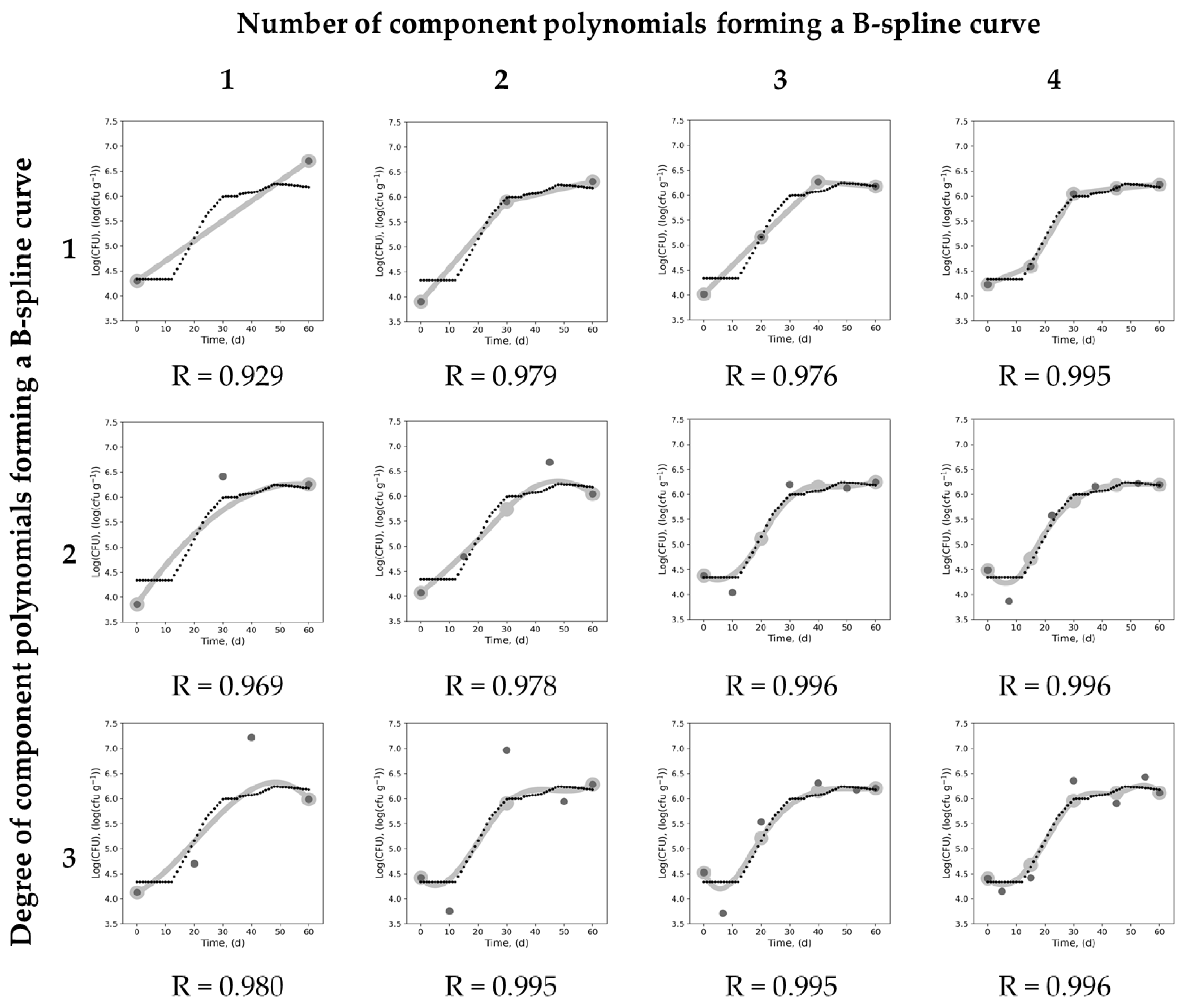 Applied Sciences | Free Full-Text | Predictive Assessment Of ...