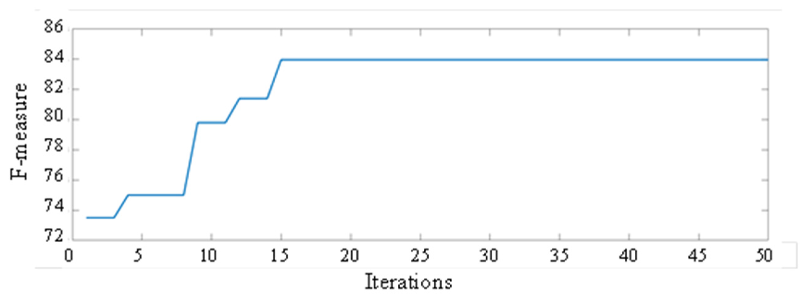 Applsci 13 05269 g007
