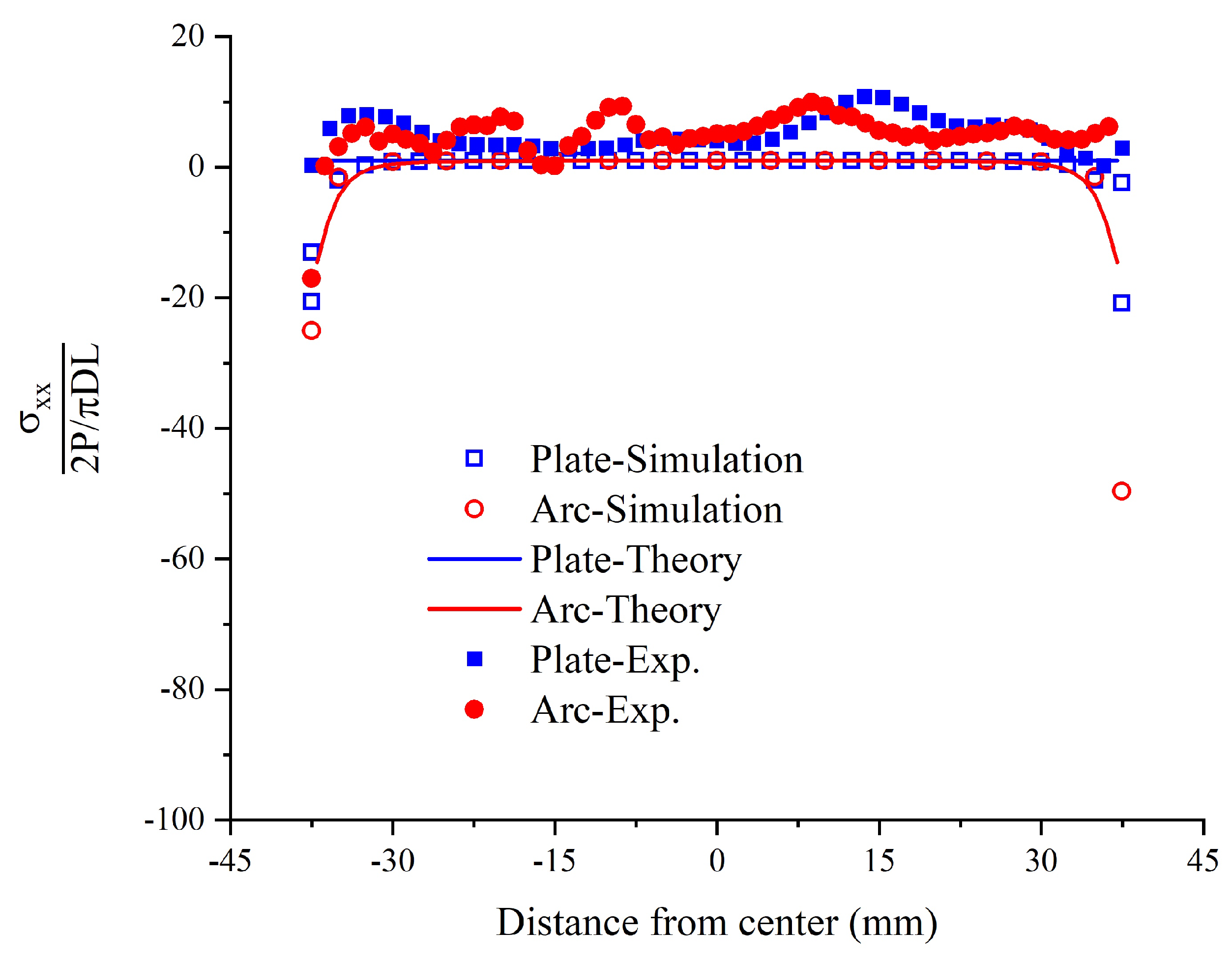 Applsci 13 05273 g017 Applsci 13 05273 g017