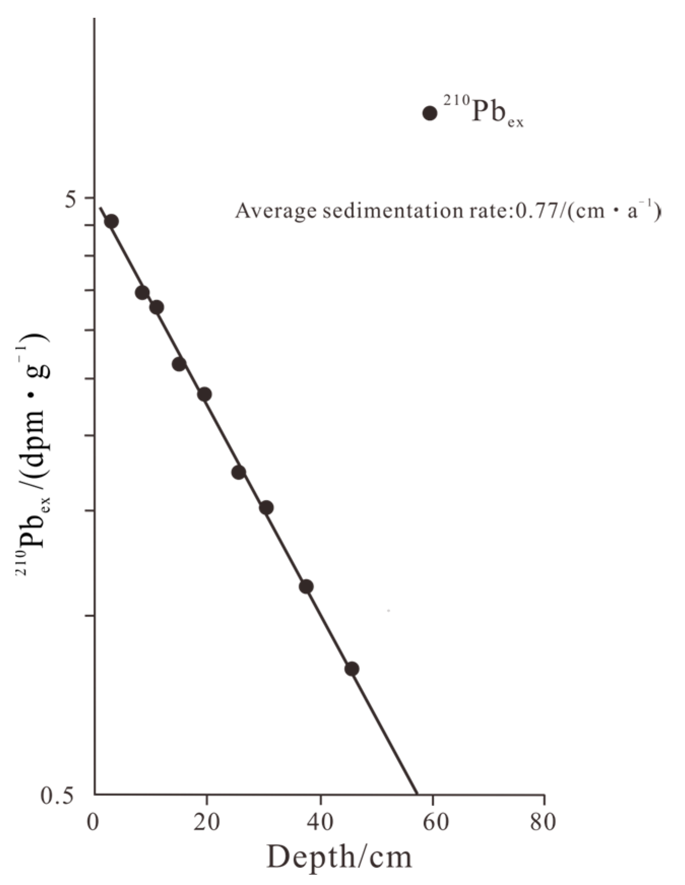 Applsci 13 05288 g002