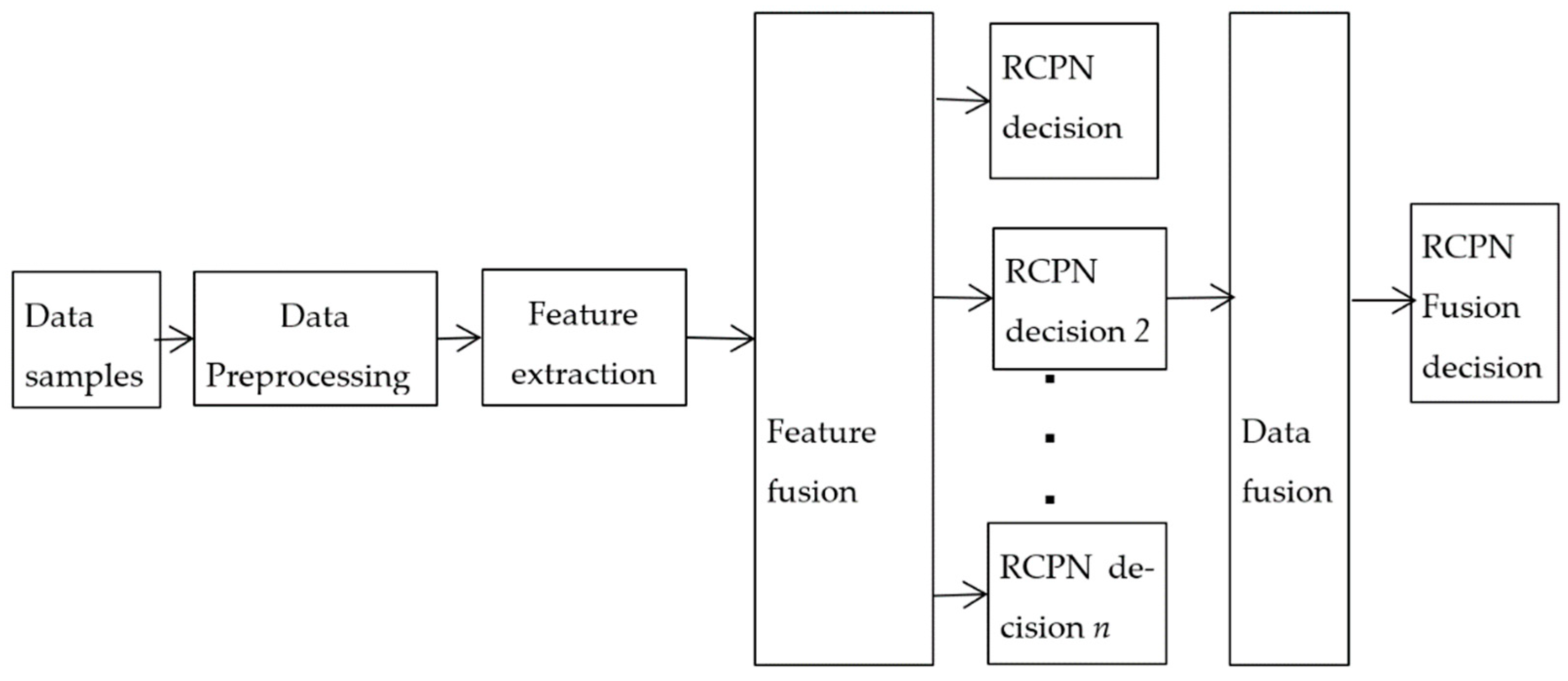 Applsci 13 05289 g002 Applsci 13 05289 g002