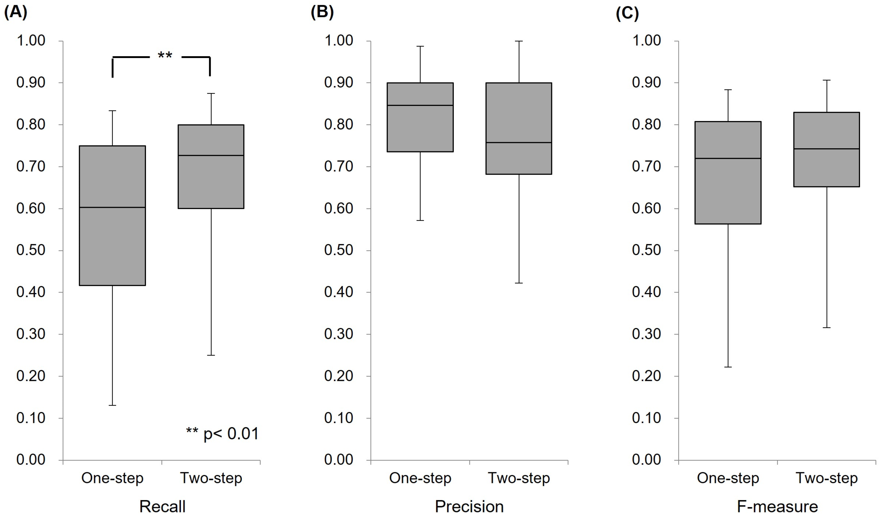 Classifying Microscopic Images Of Reactive Lymphocytosis Using Two-Step ...