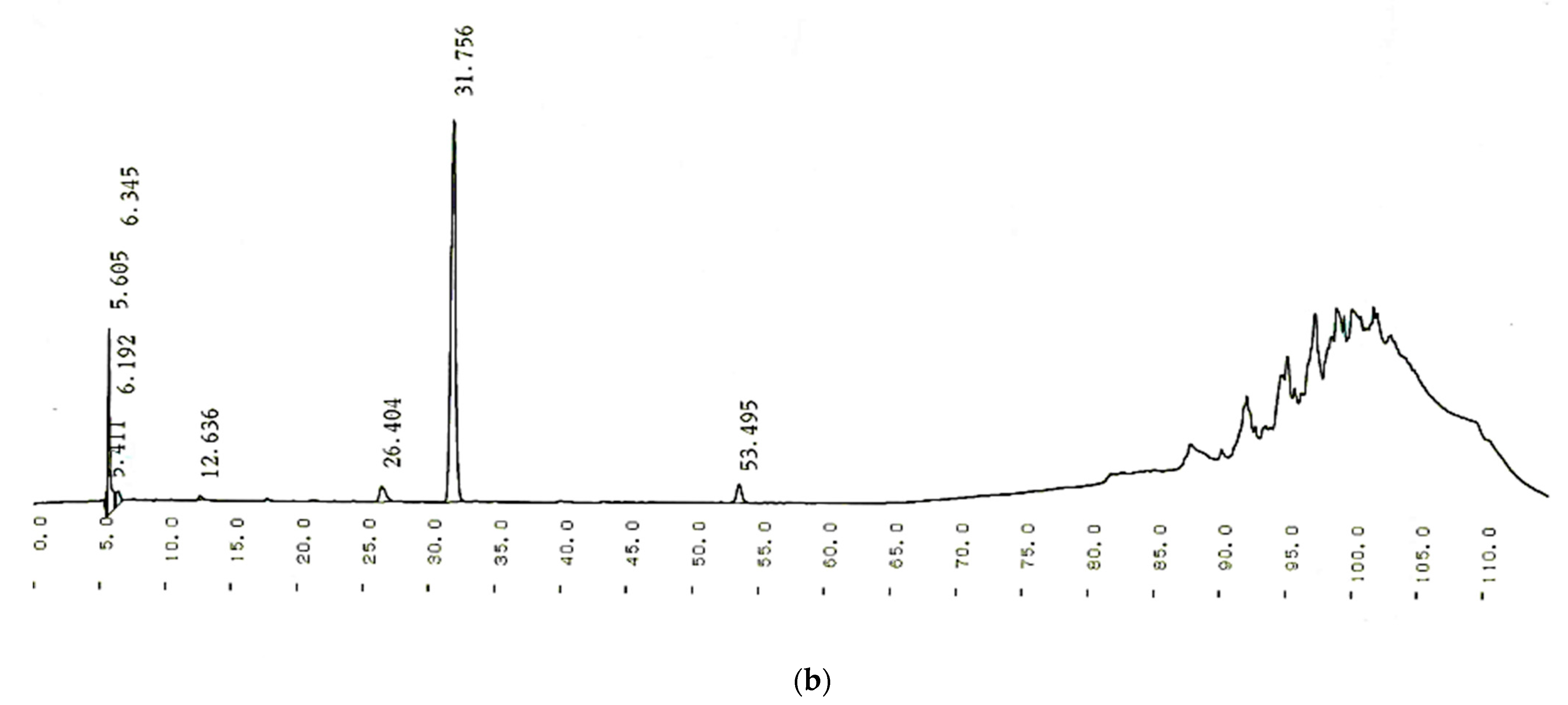 Applsci 13 05300 g001b