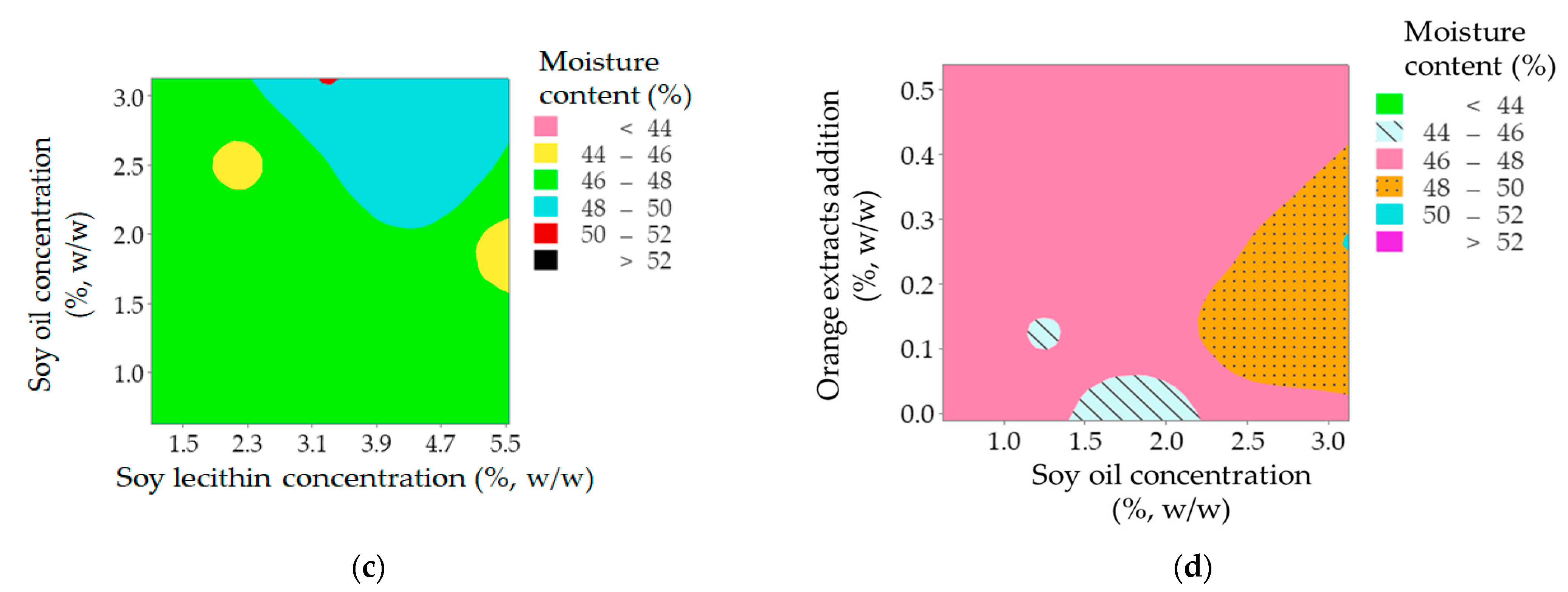 Applsci 13 05300 g002b