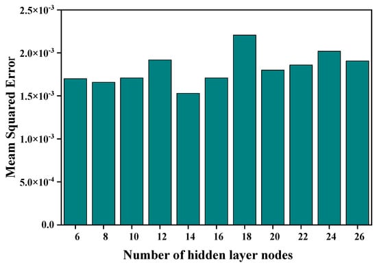 Histogram of the risk predictions for each model in the SL in the