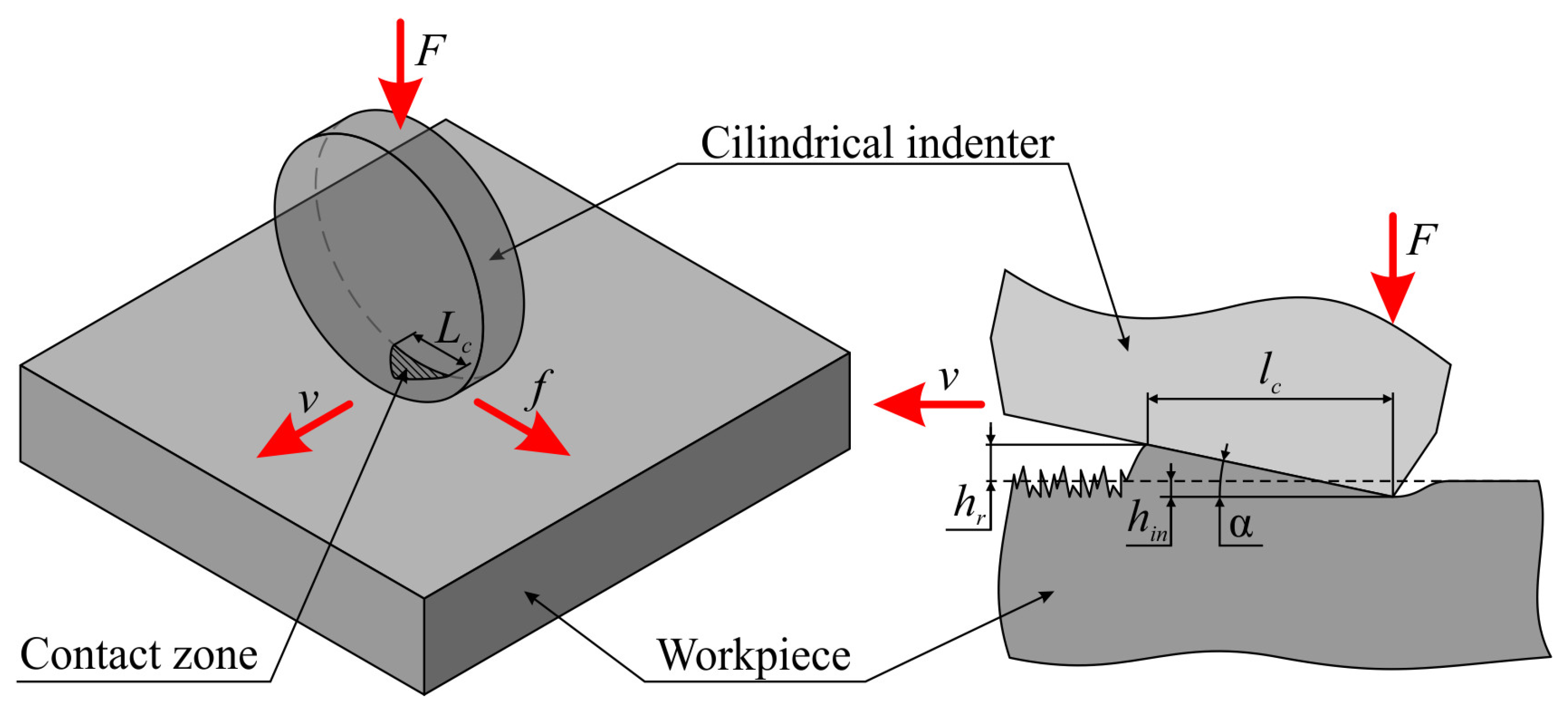 Applsci 13 05324 g002