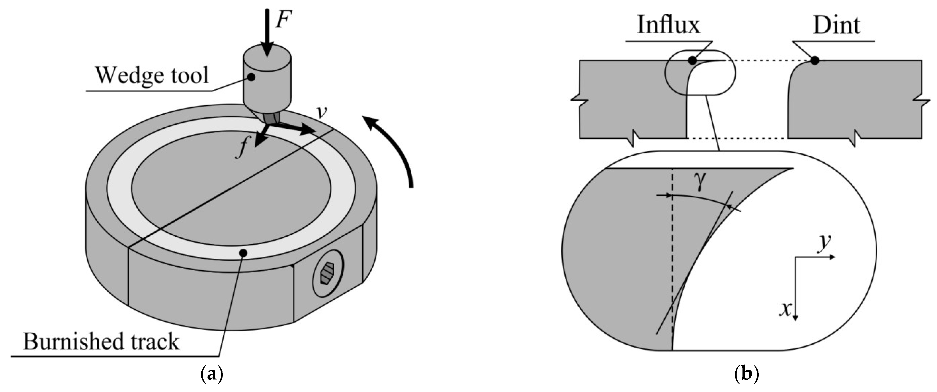 Applied Sciences | Free Full-Text | Finite Element Simulation and ...