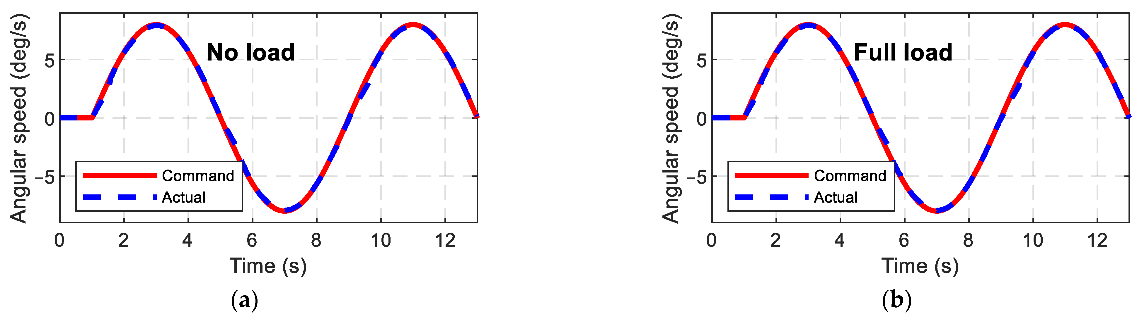 Applsci 13 05340 g013