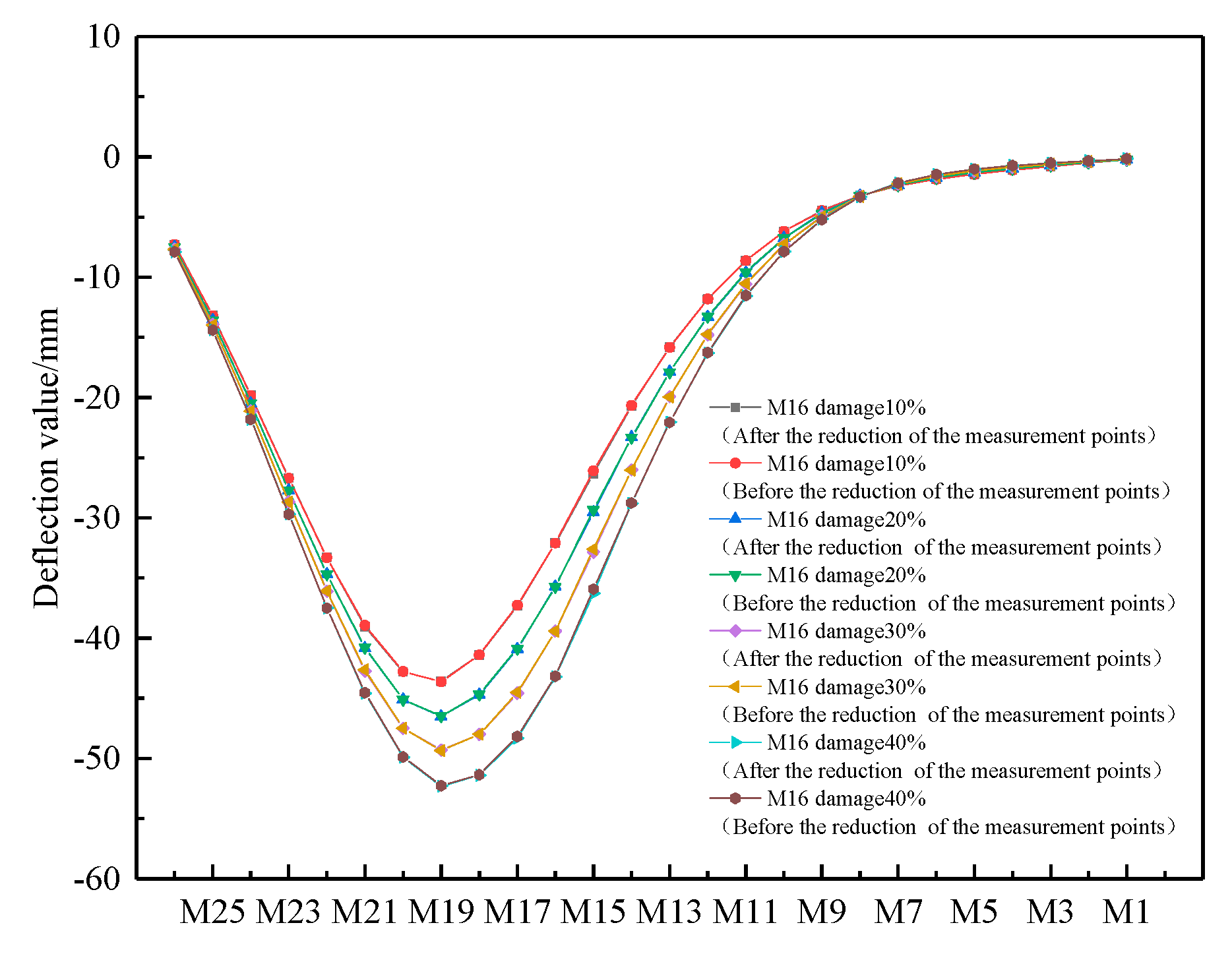 Applsci 13 05352 g006 Applsci 13 05352 g006