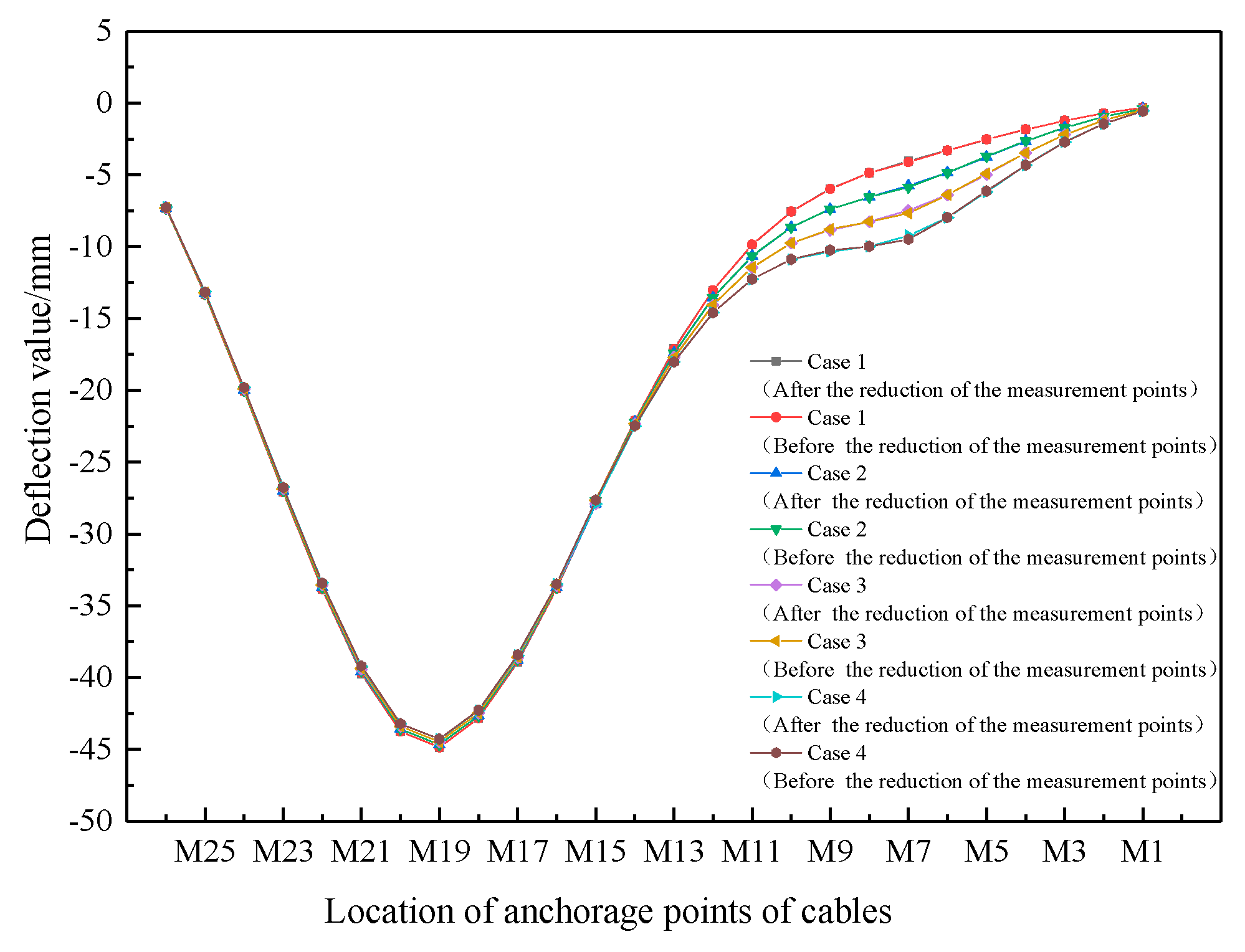 Applsci 13 05352 g008 Applsci 13 05352 g008
