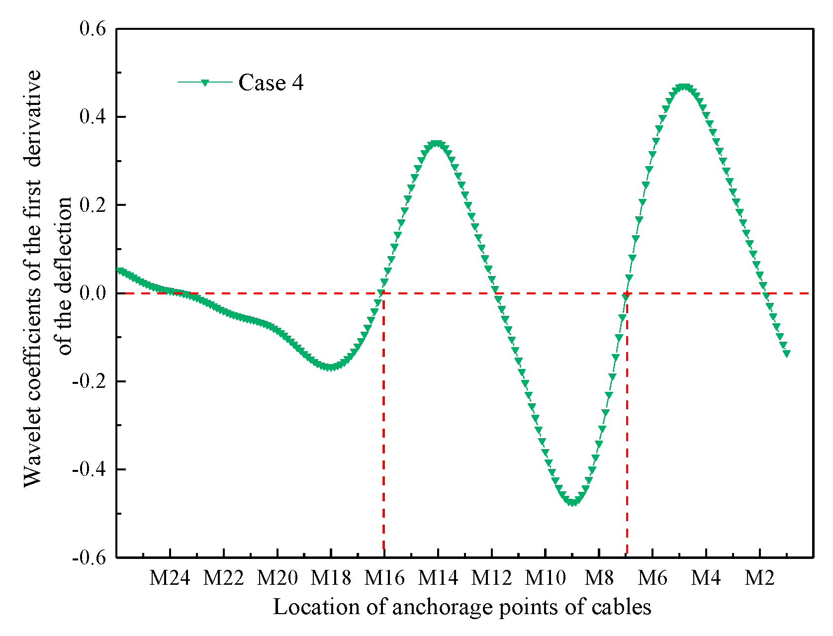Applsci 13 05352 g010 Applsci 13 05352 g010