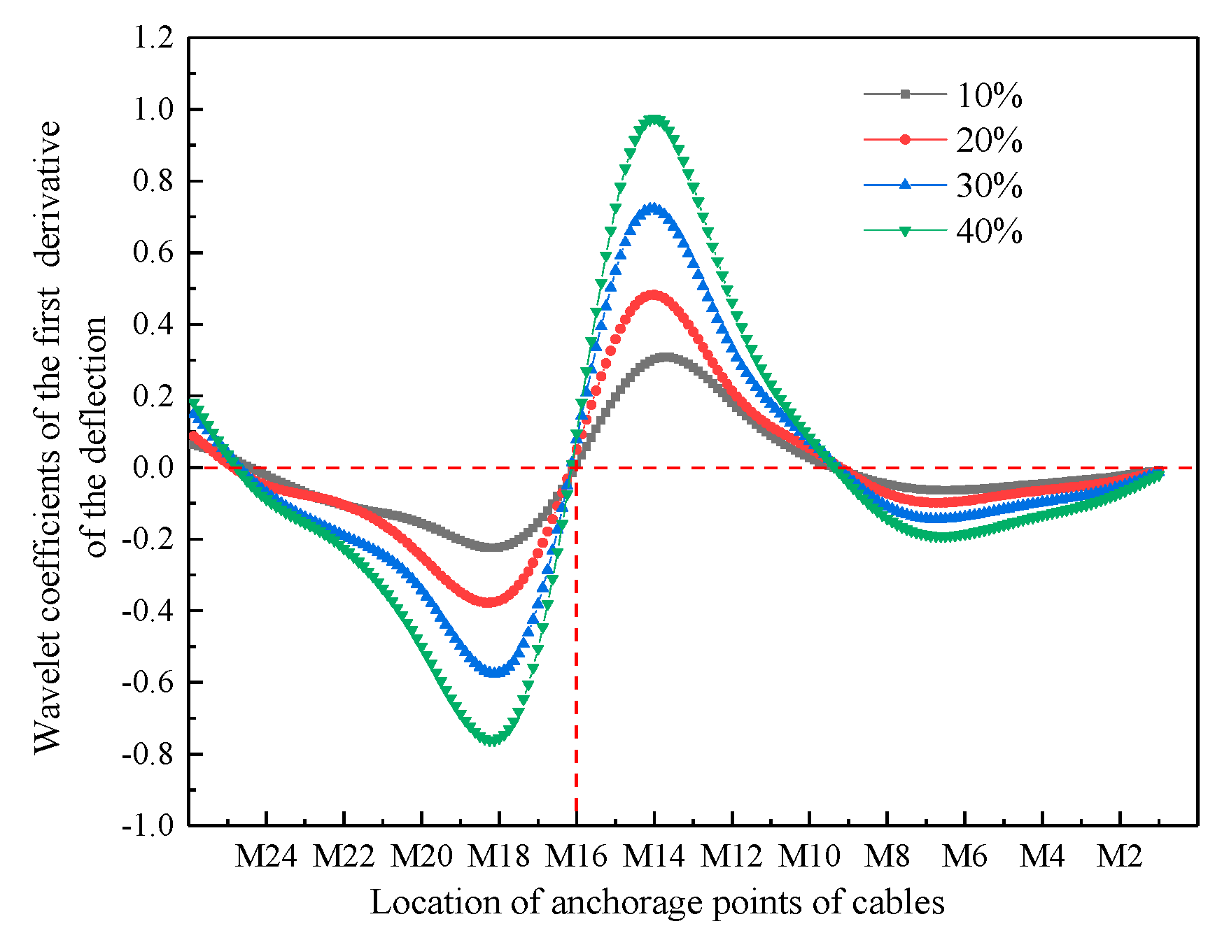 Applsci 13 05352 g011 Applsci 13 05352 g011