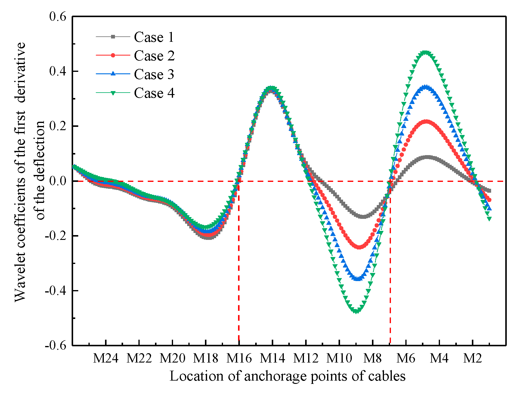 Applsci 13 05352 g012 Applsci 13 05352 g012