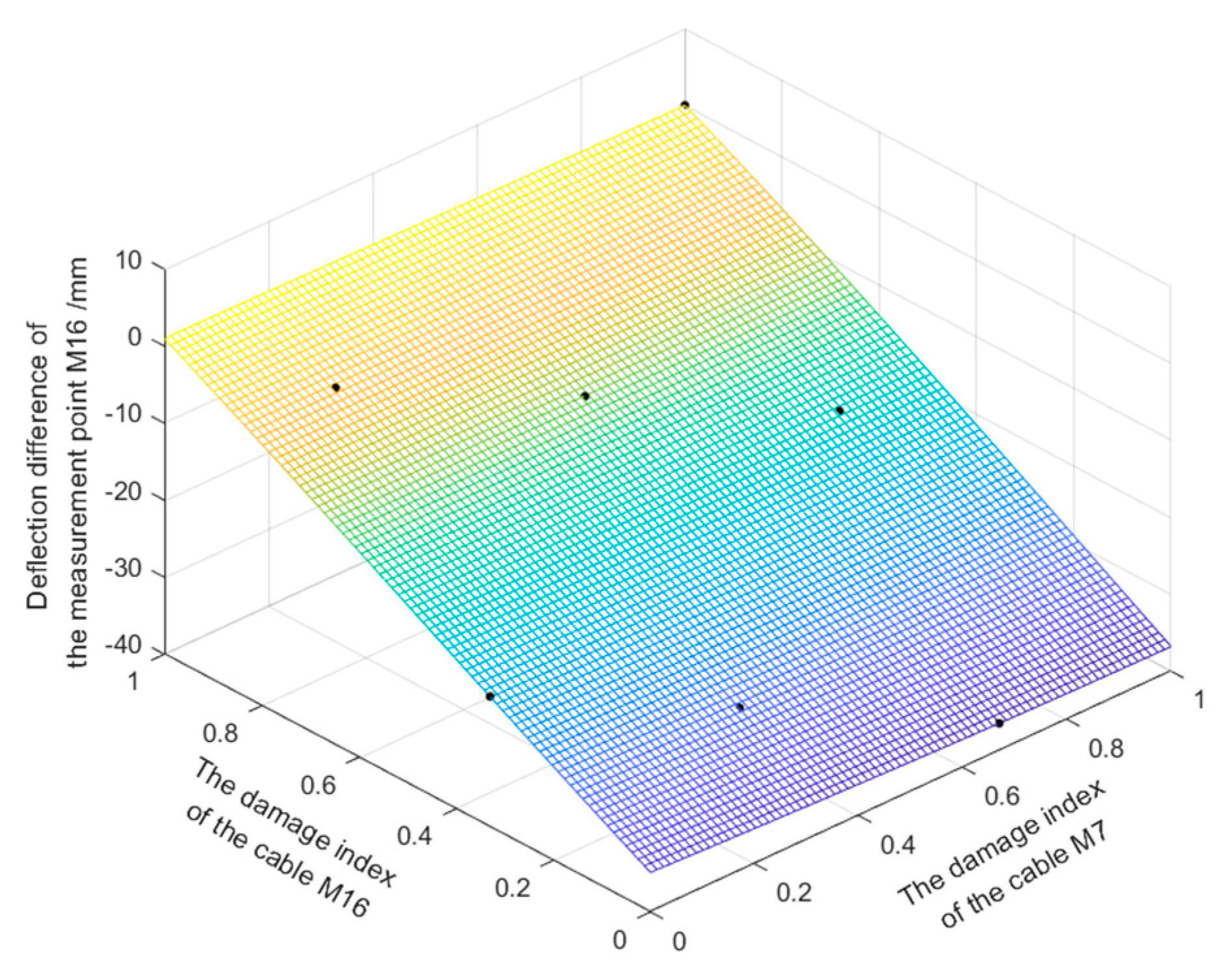 Applsci 13 05352 g014 Applsci 13 05352 g014