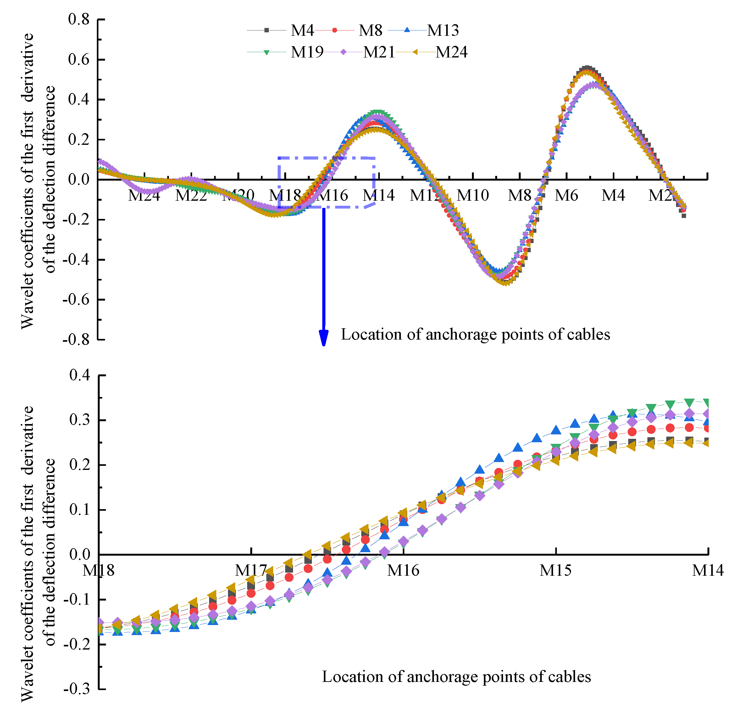 Applsci 13 05352 g016 Applsci 13 05352 g016