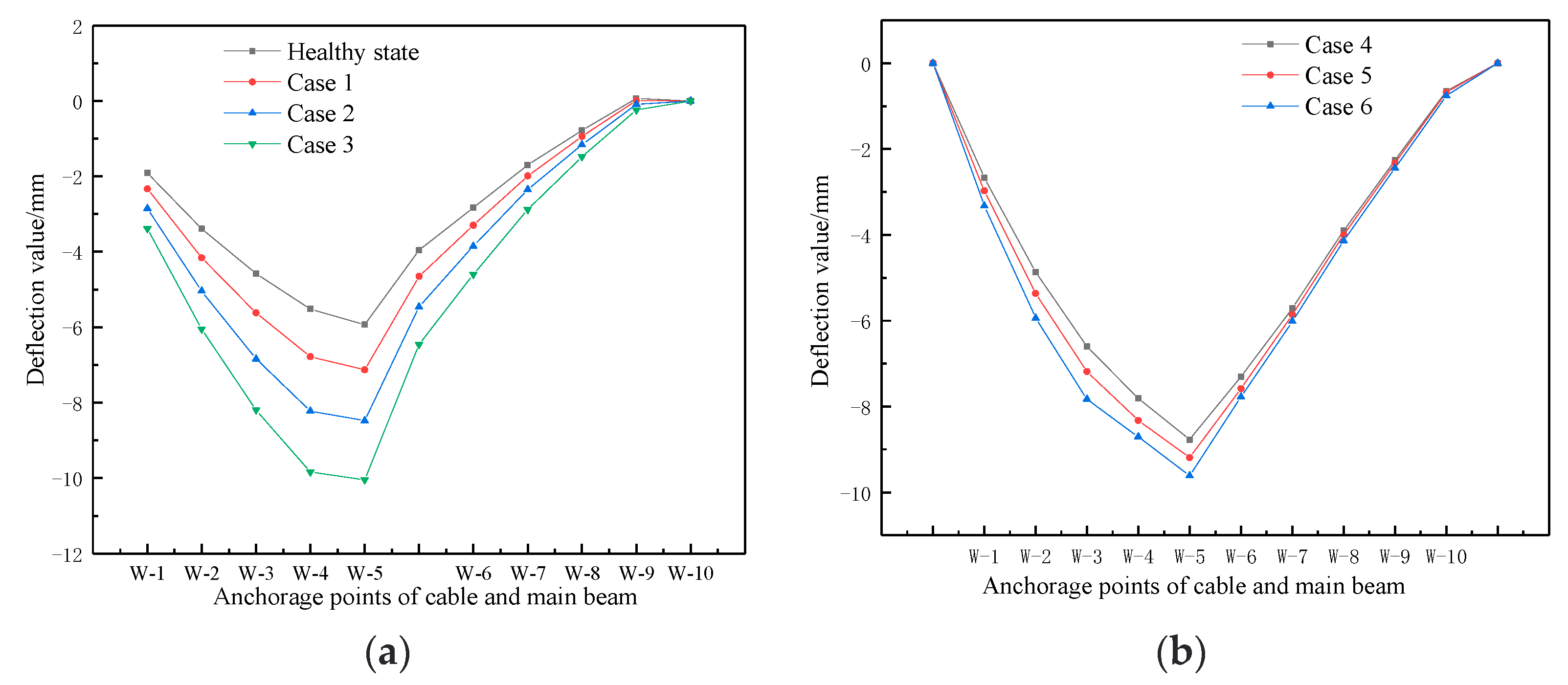 Applsci 13 05352 g022 Applsci 13 05352 g022