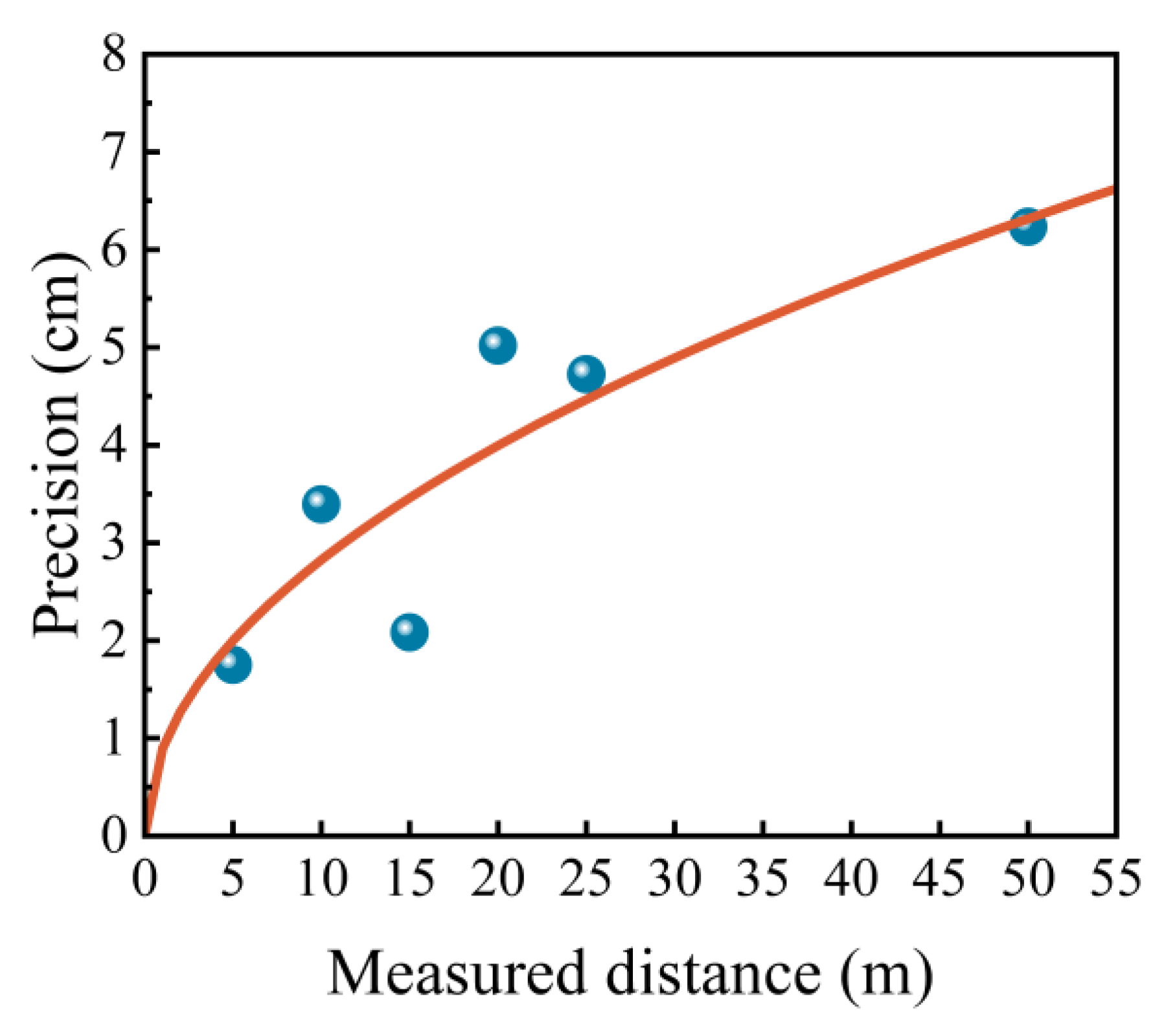 Applsci 13 05356 g005