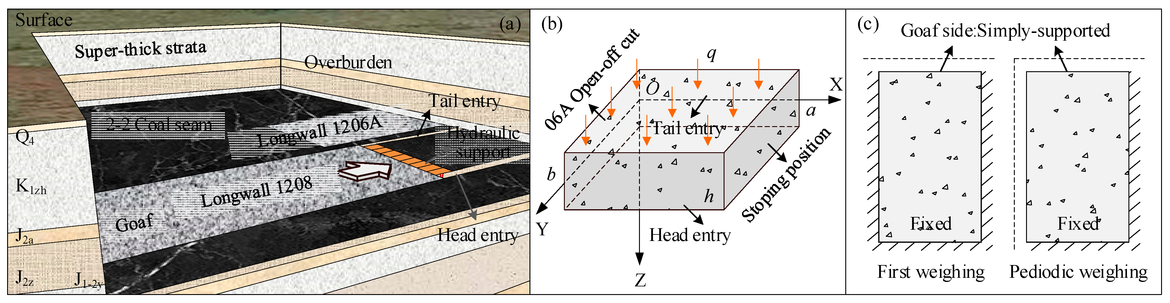 Applsci 13 05364 g008 Applsci 13 05364 g008