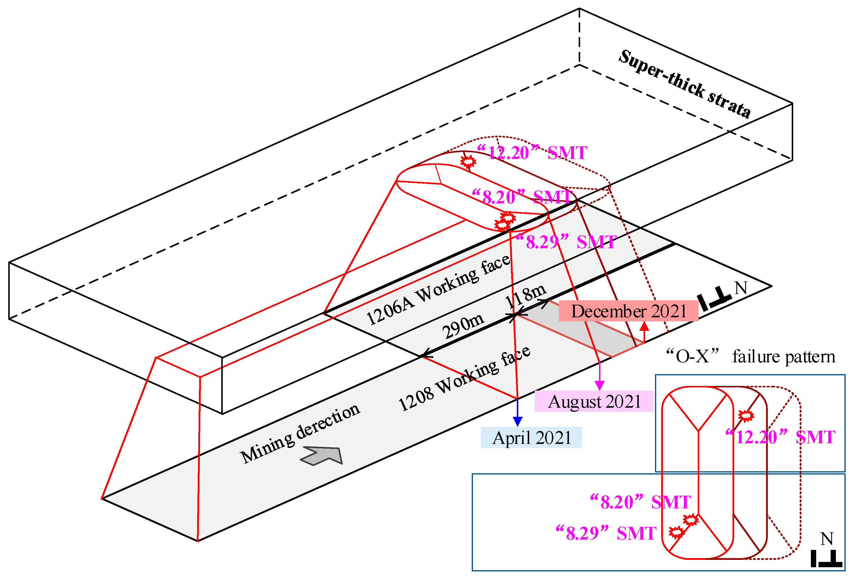 Applsci 13 05364 g010 Applsci 13 05364 g010