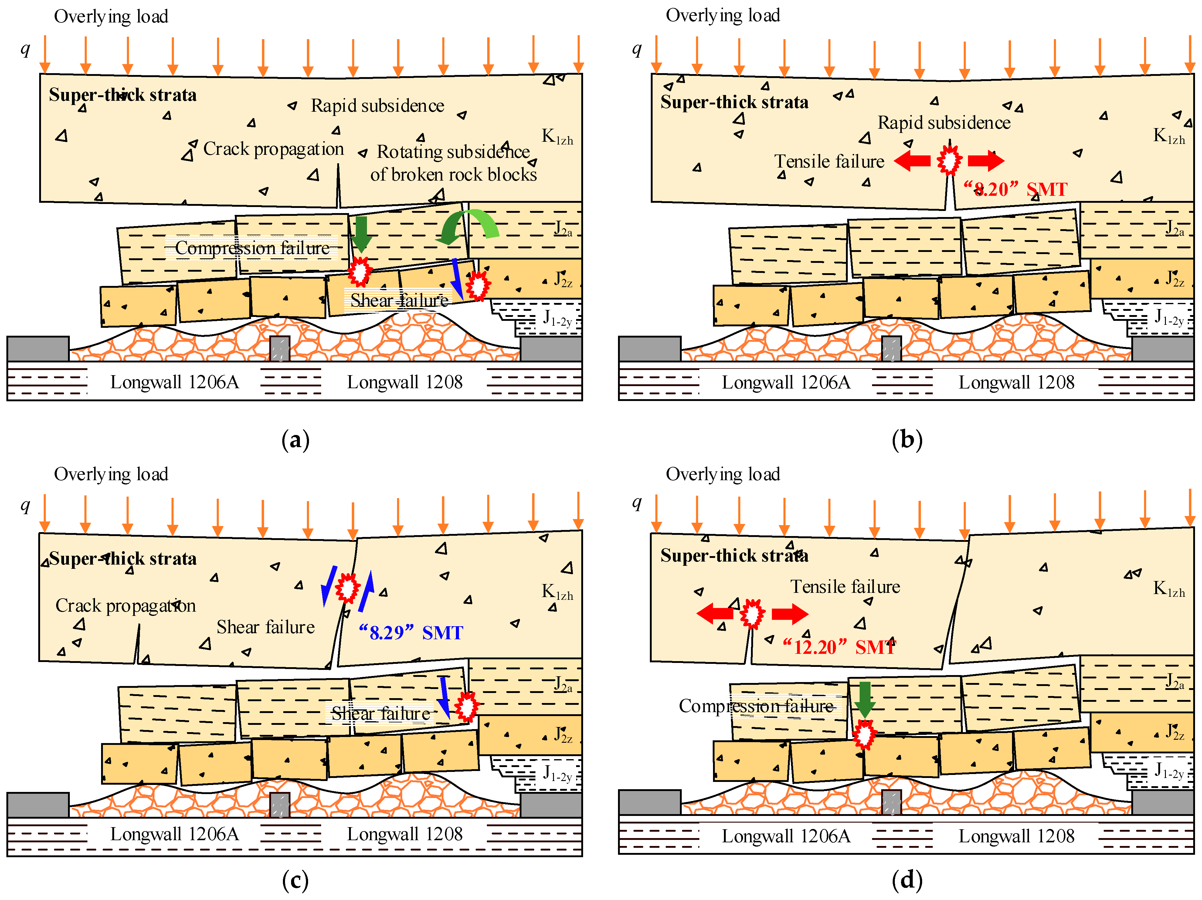 Applsci 13 05364 g015 Applsci 13 05364 g015