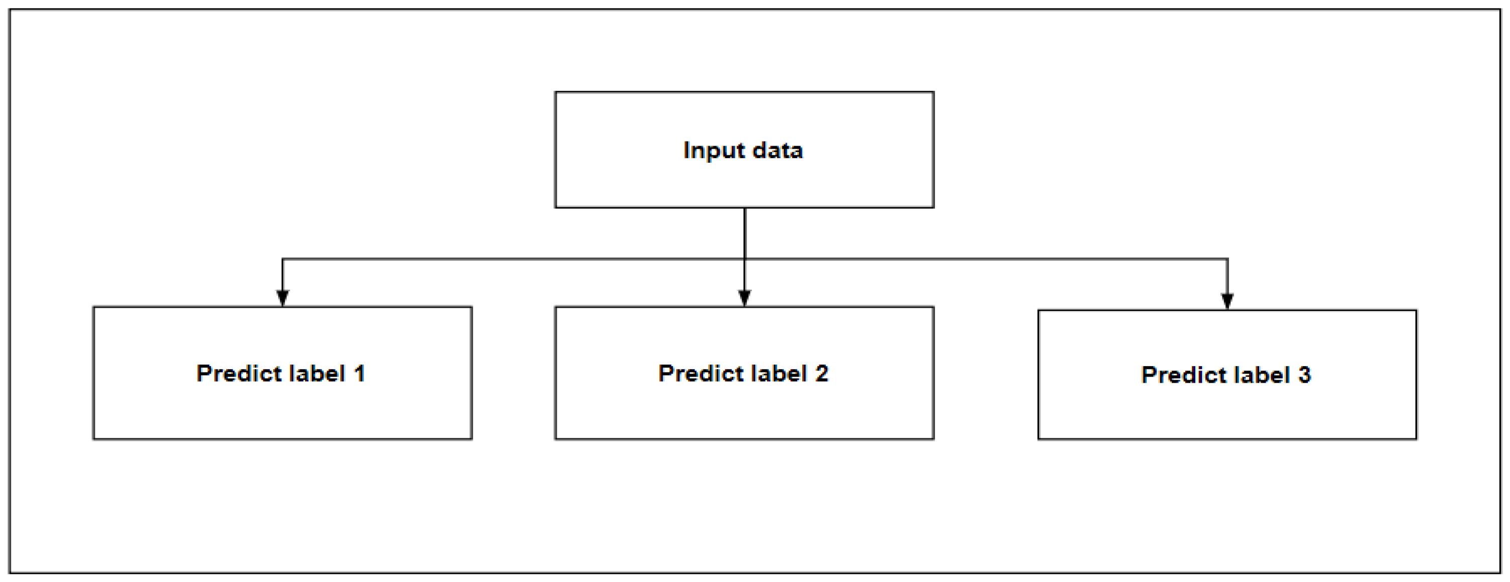 Applsci 13 05384 g005