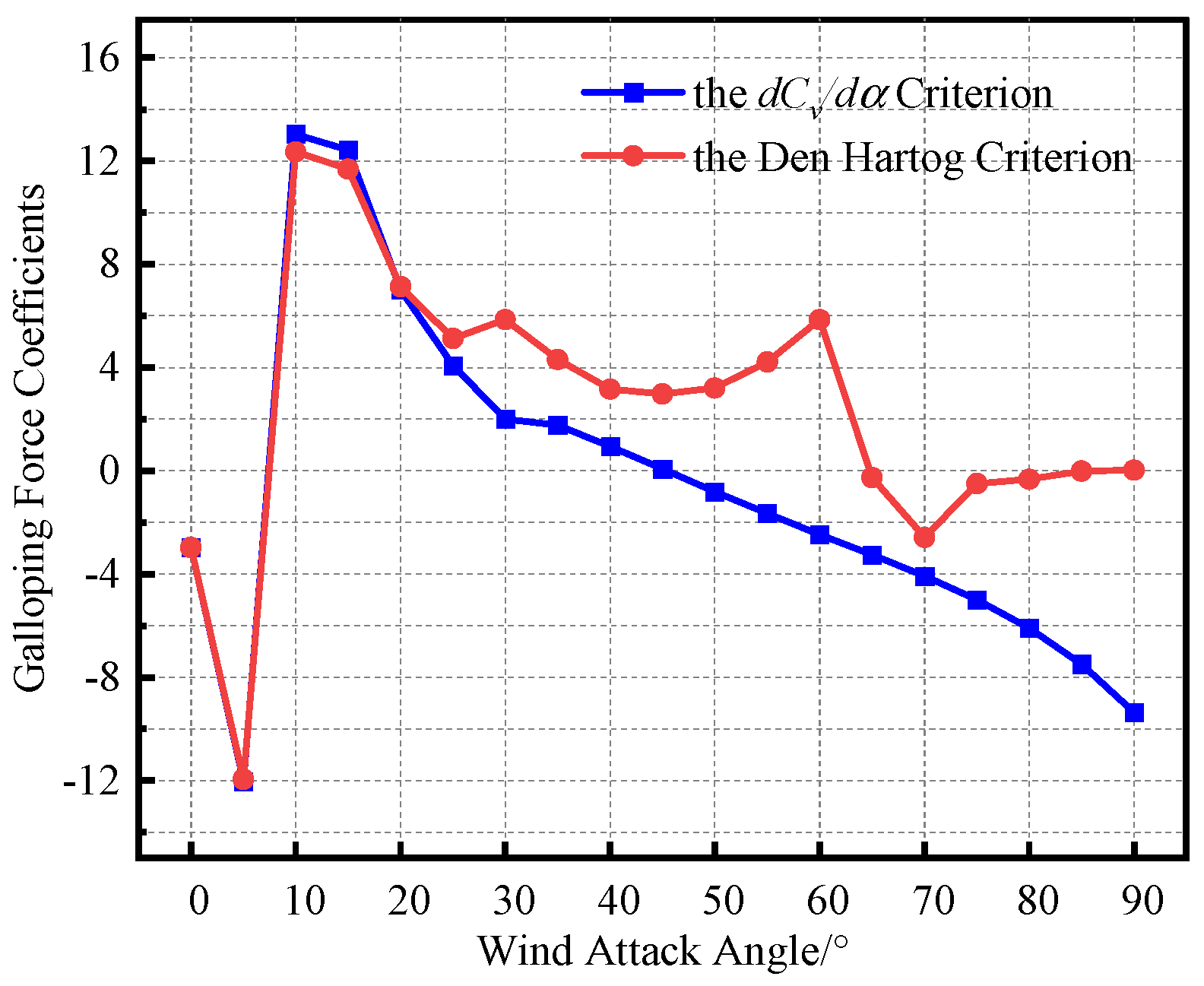 Applsci 13 05390 g008