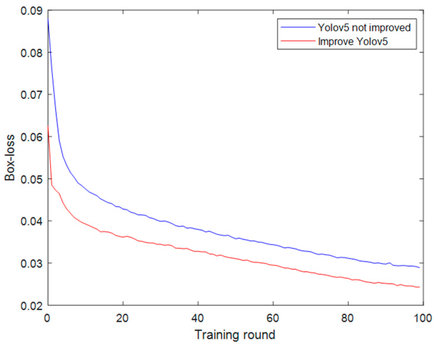 Applsci 13 05409 g015 Applsci 13 05409 g015