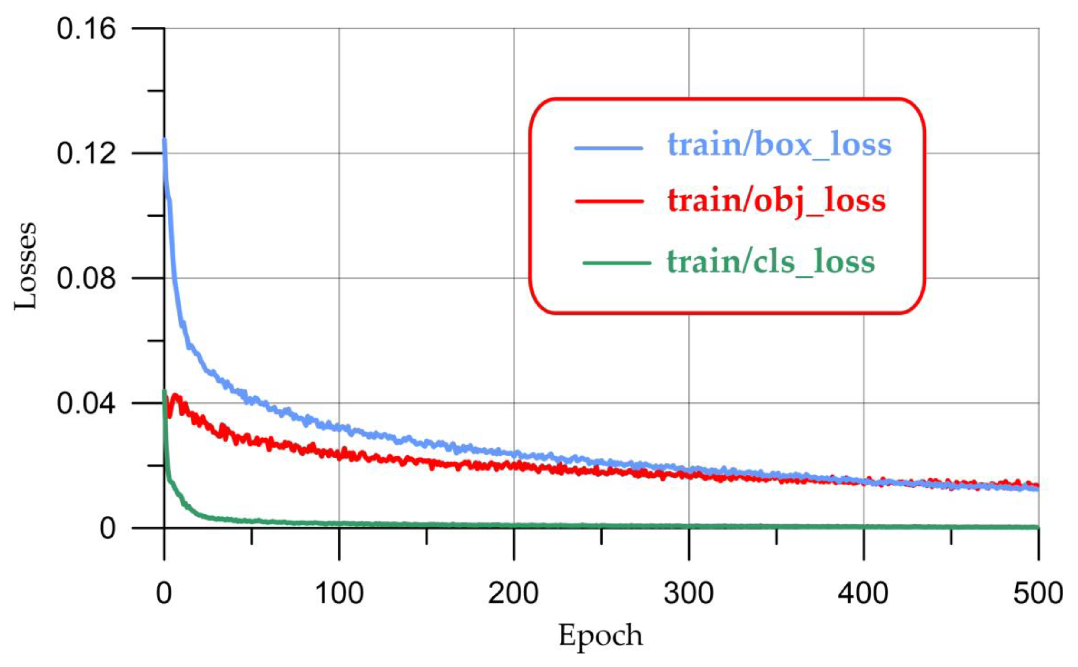 Applsci 13 05413 g005