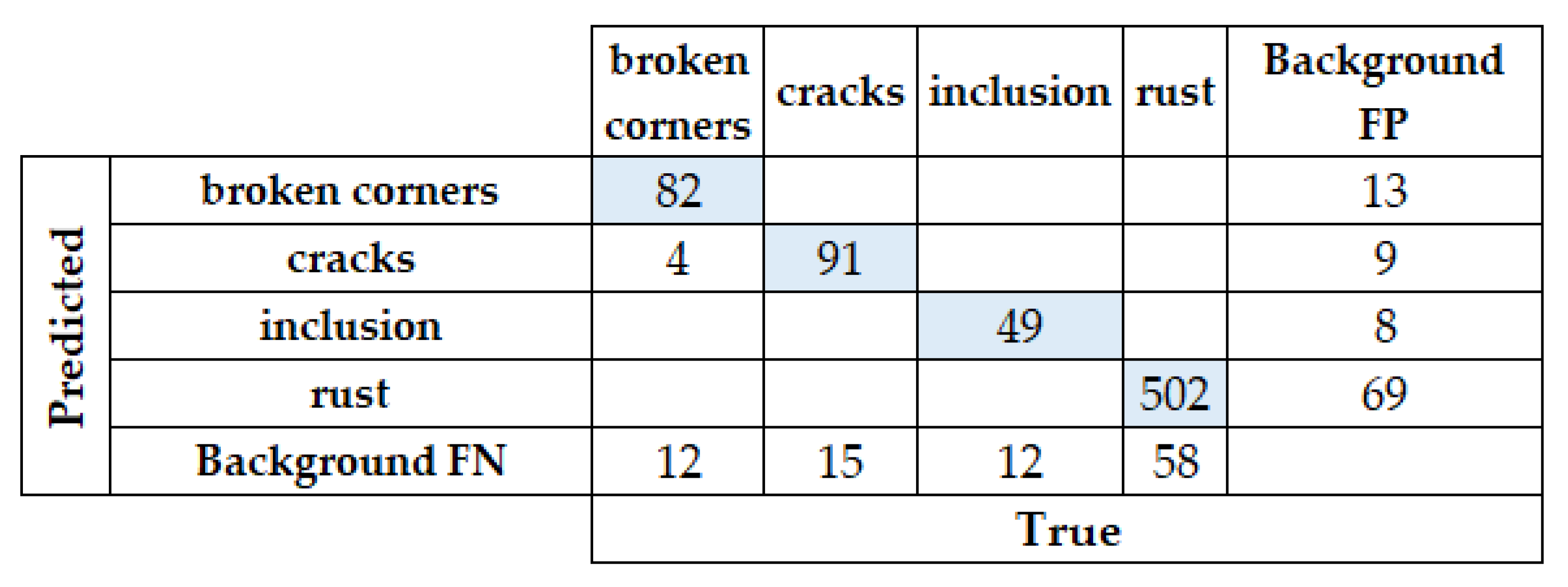 Applsci 13 05413 g007
