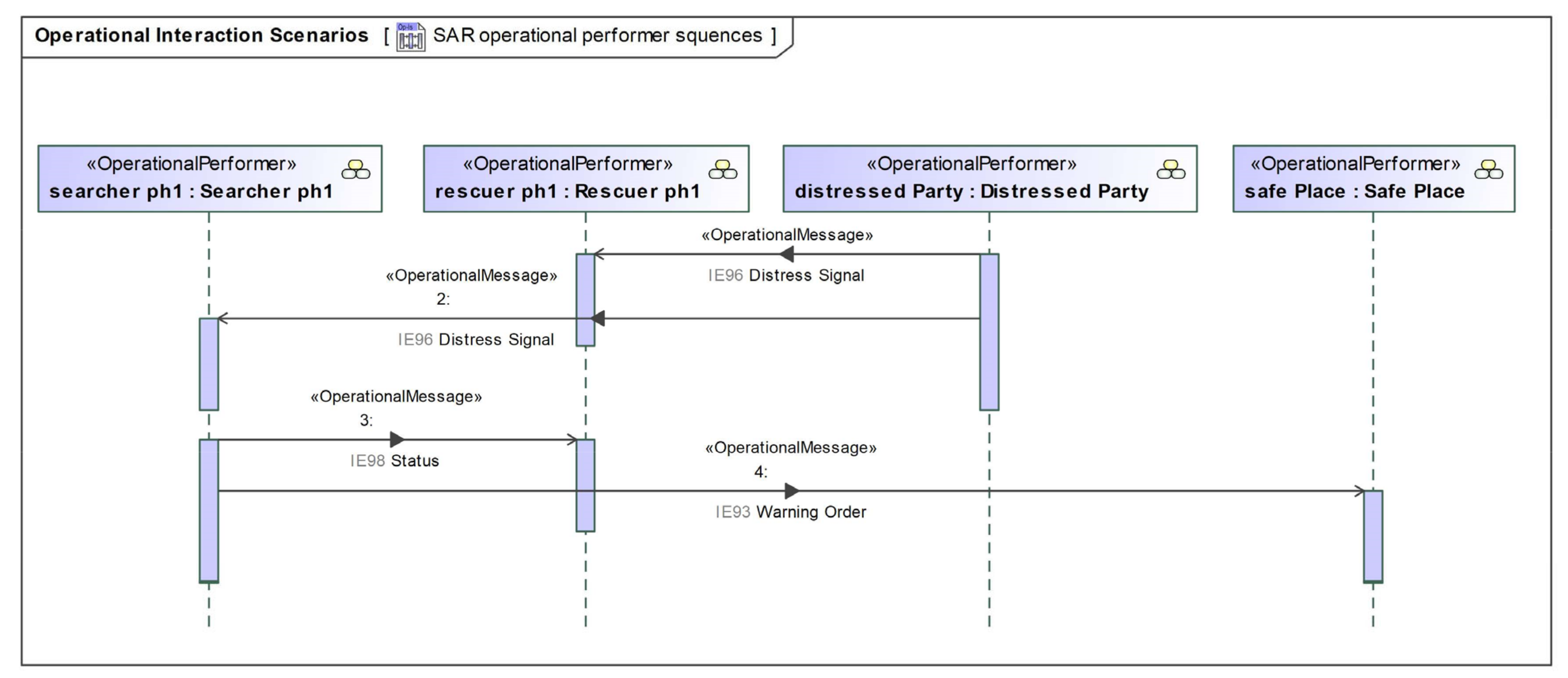 Applied Sciences | Free Full-Text | Ontology-Based Architecture Process ...