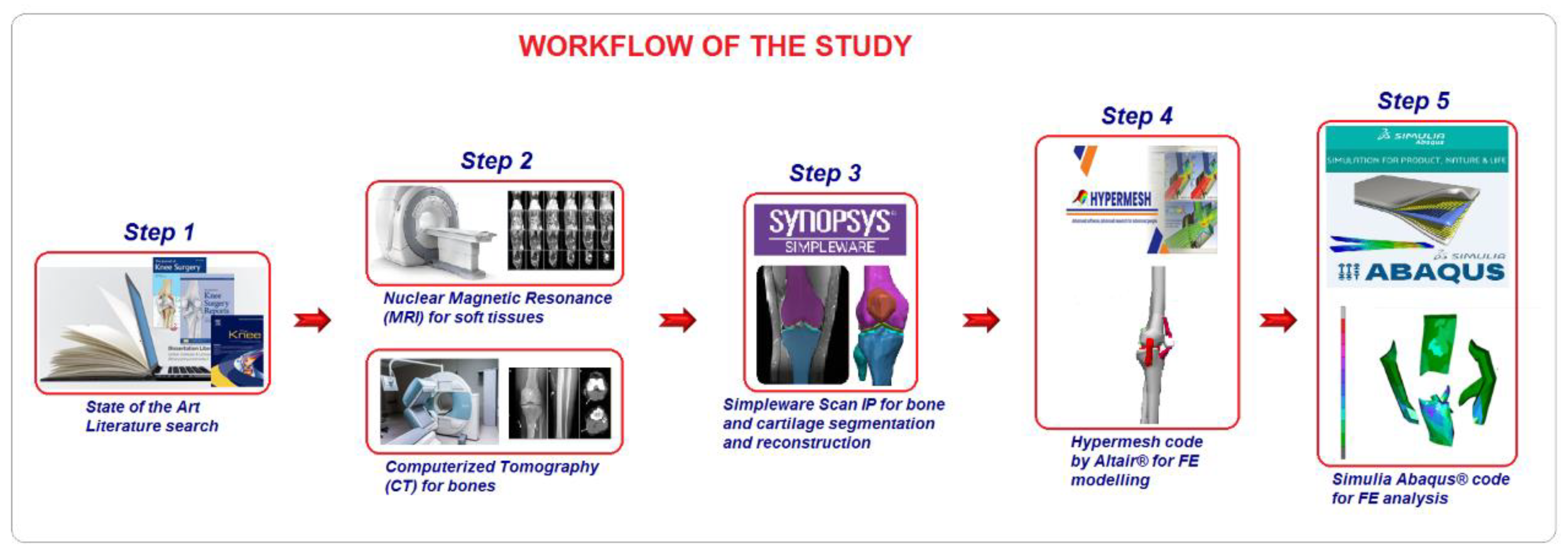 Applsci 13 05420 g003