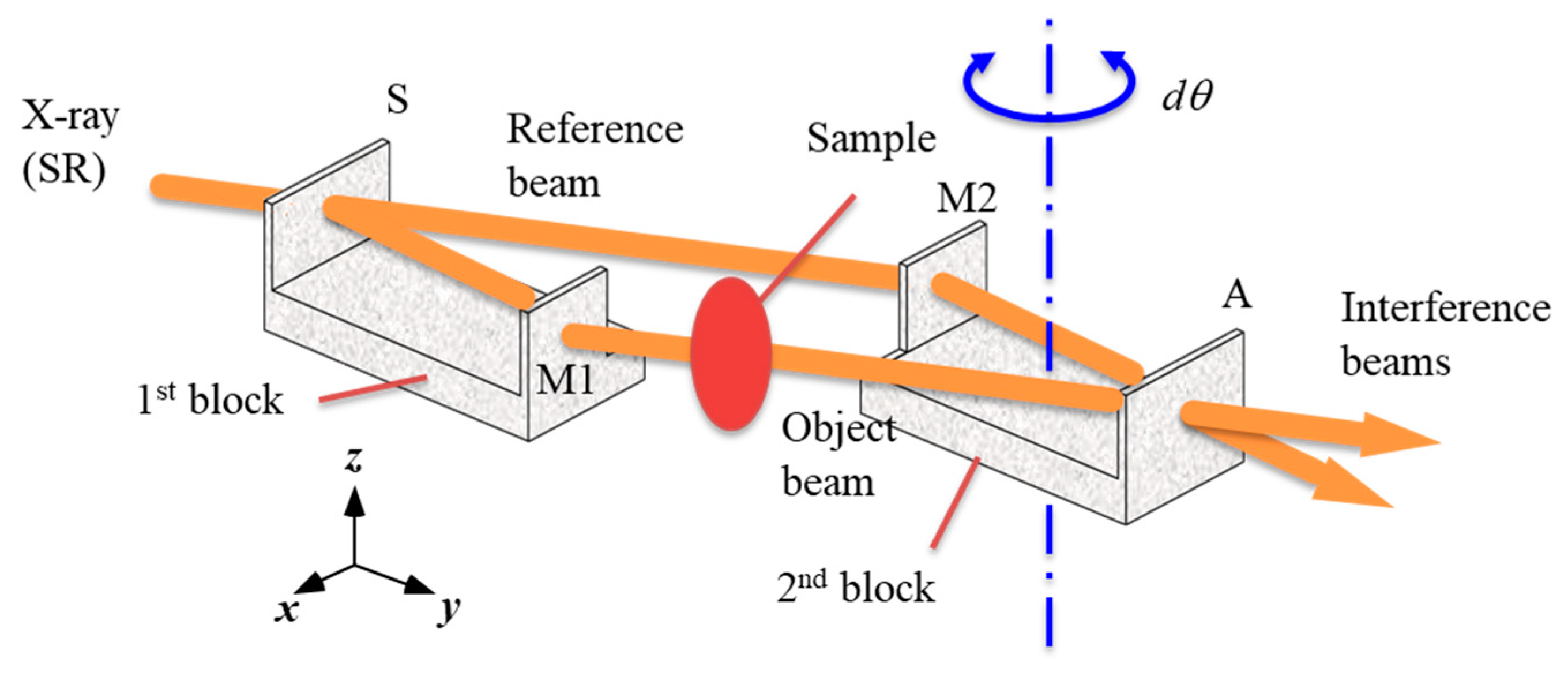 Applsci 13 05424 g003