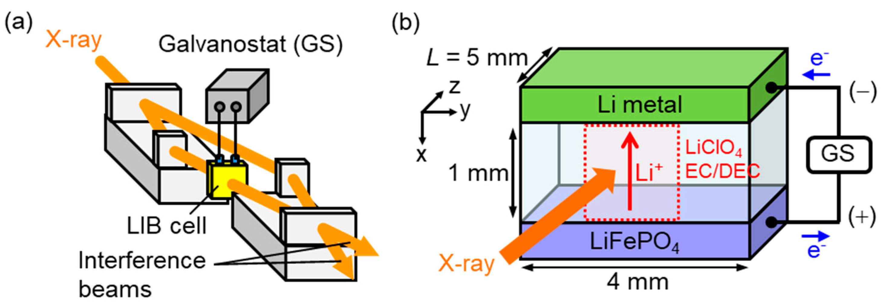Applsci 13 05424 g016